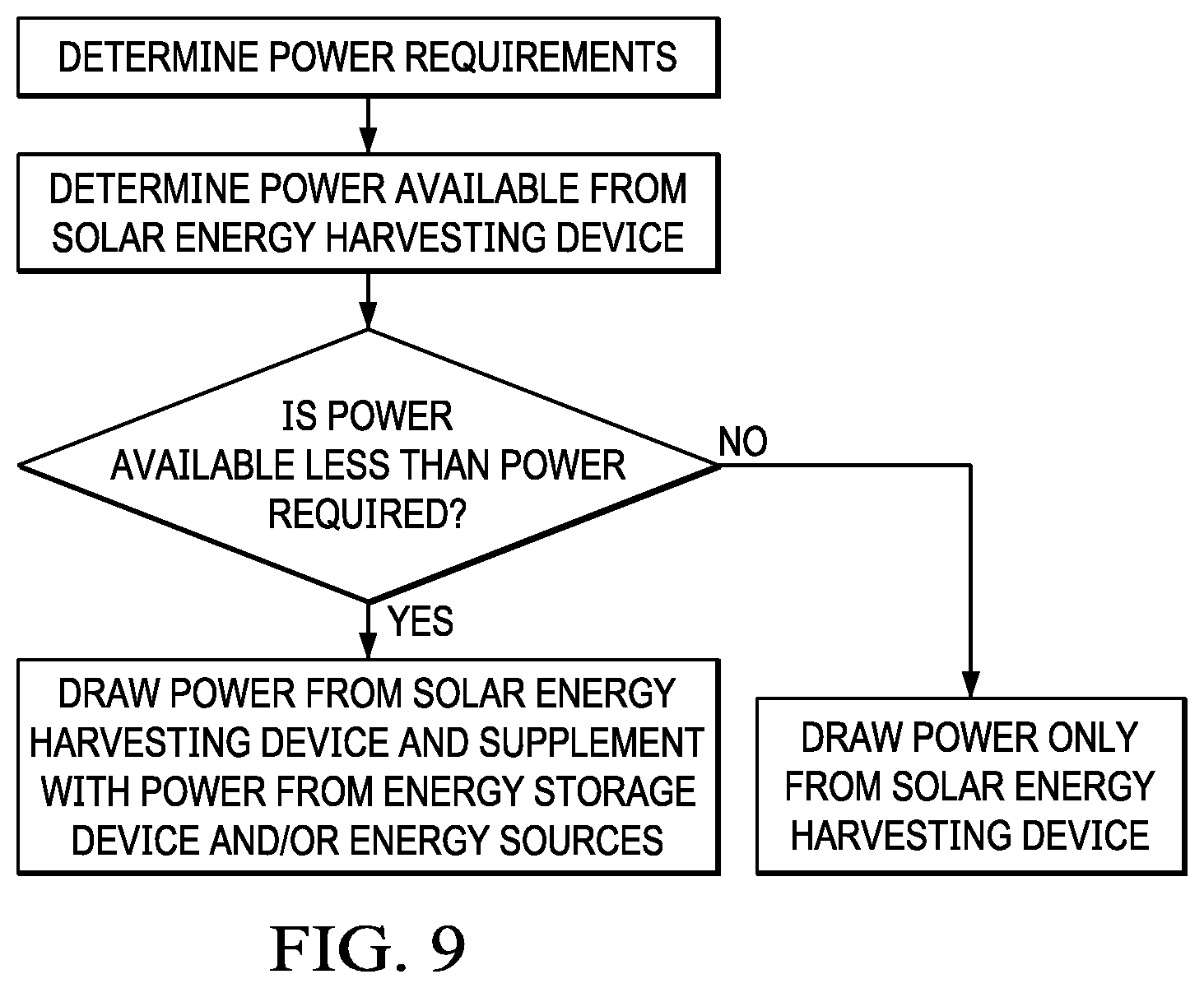 Patent US12304406 Figure 9 – Solar powered vehicle topper unit