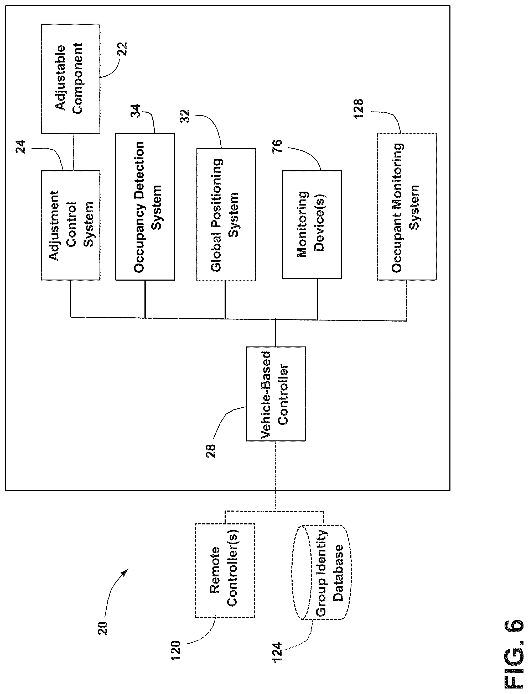 Patent US12304407 Figure 6 – Navigational attribute driven system and method for adjusting an adjustable component of a vehicle
