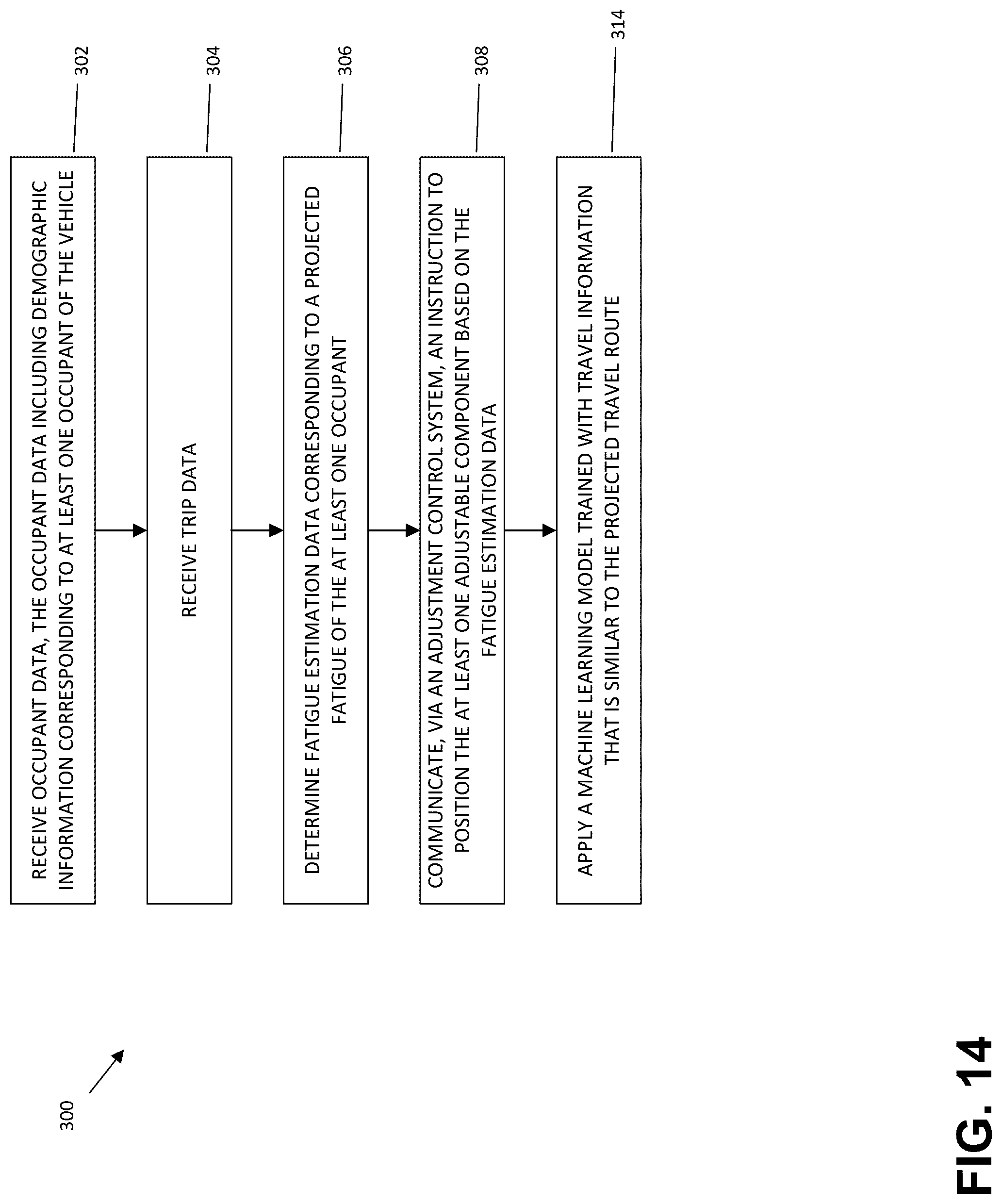Patent US12304407 Figure 14 – Navigational attribute driven system and method for adjusting an adjustable component of a vehicle