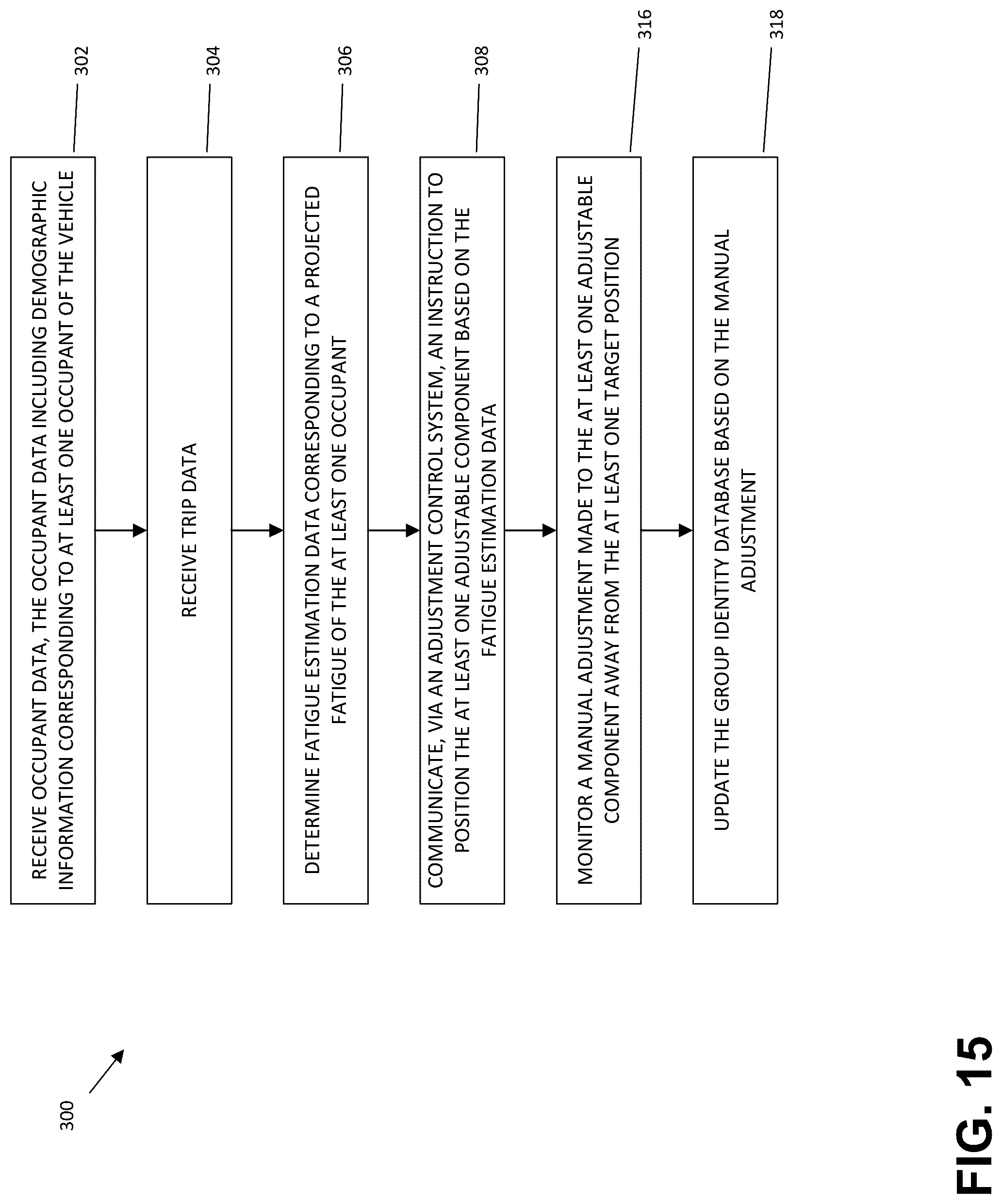 Patent US12304407 Figure 15 – Navigational attribute driven system and method for adjusting an adjustable component of a vehicle