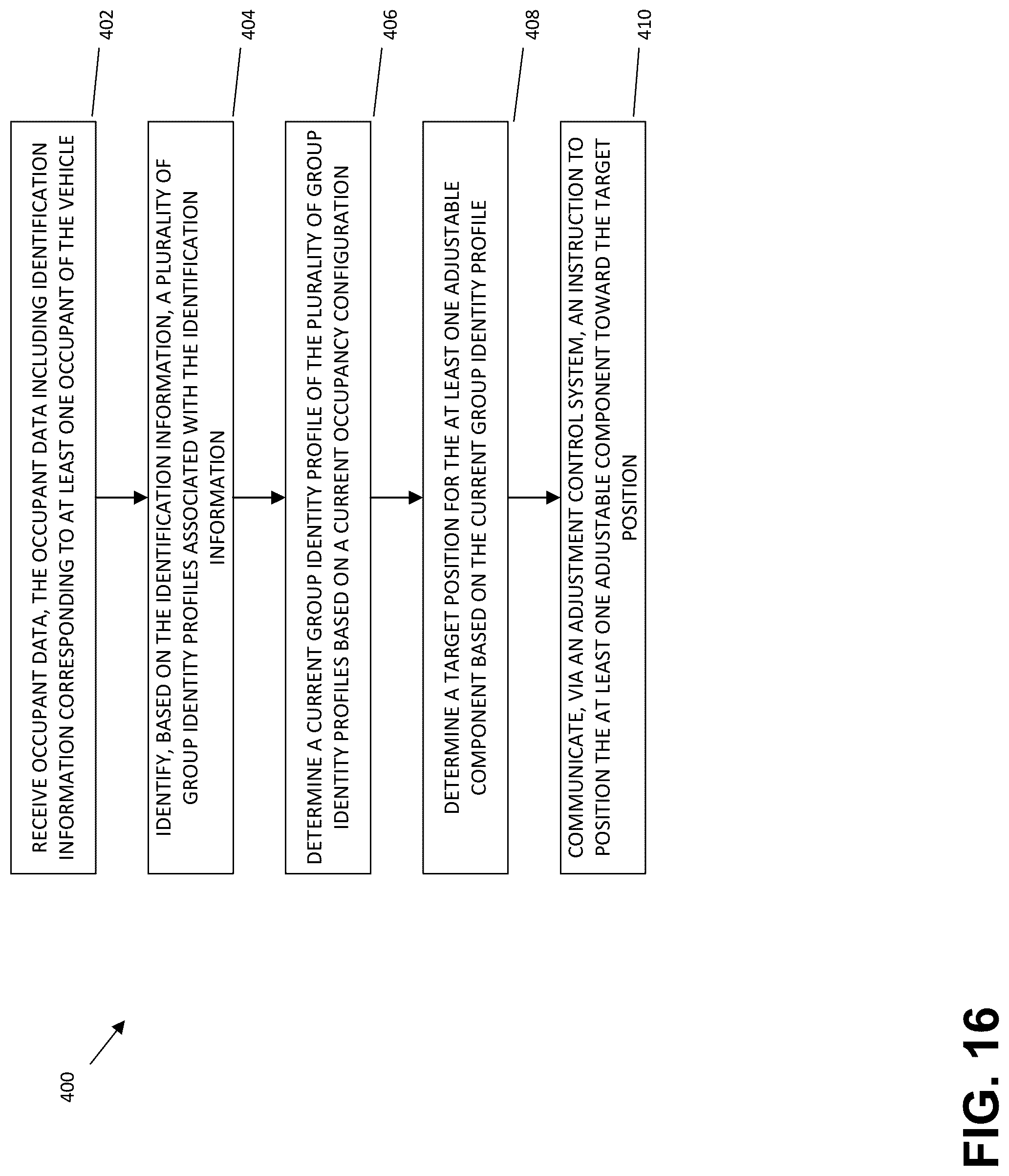 Patent US12304407 Figure 16 – Navigational attribute driven system and method for adjusting an adjustable component of a vehicle