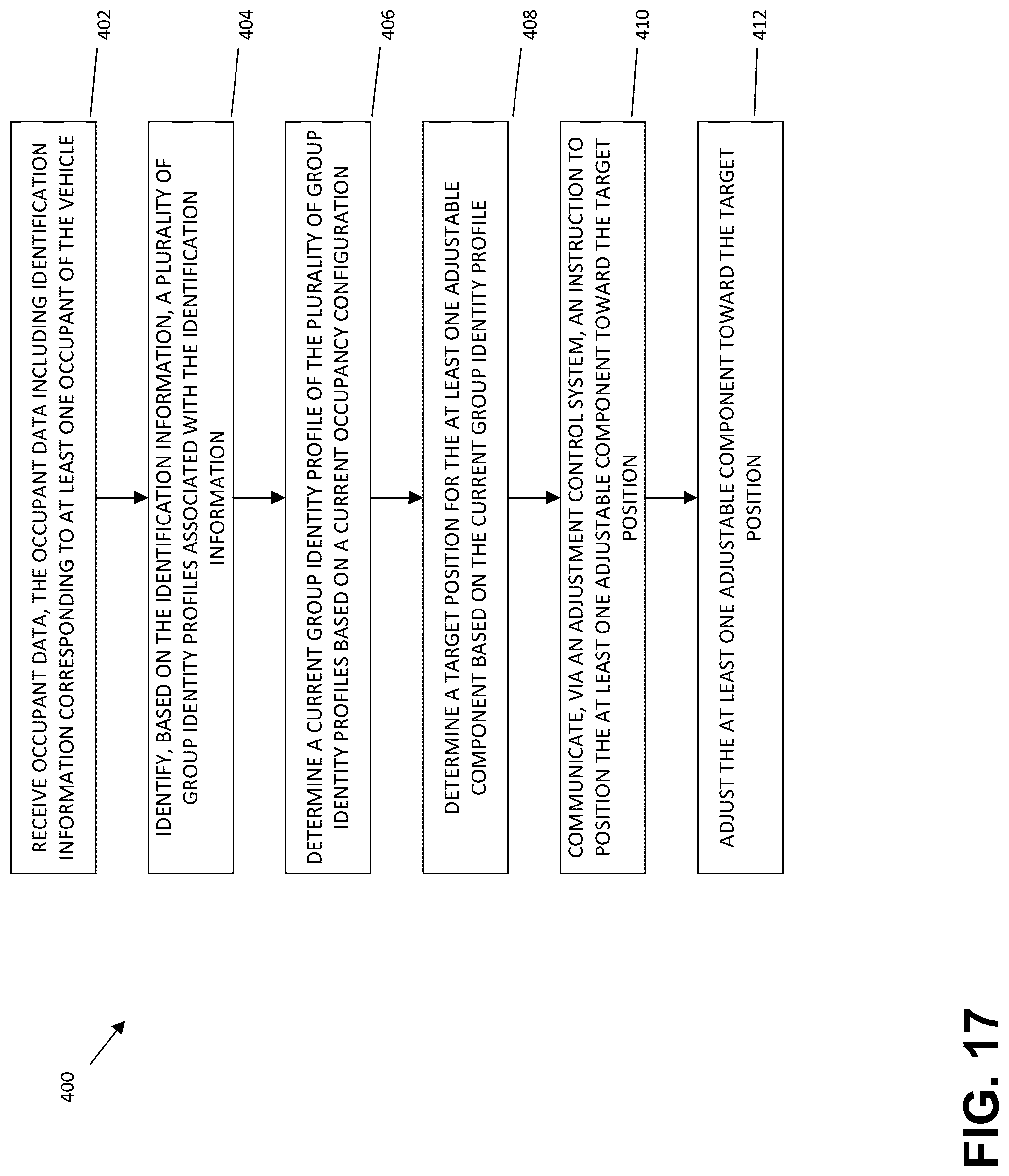 Patent US12304407 Figure 17 – Navigational attribute driven system and method for adjusting an adjustable component of a vehicle