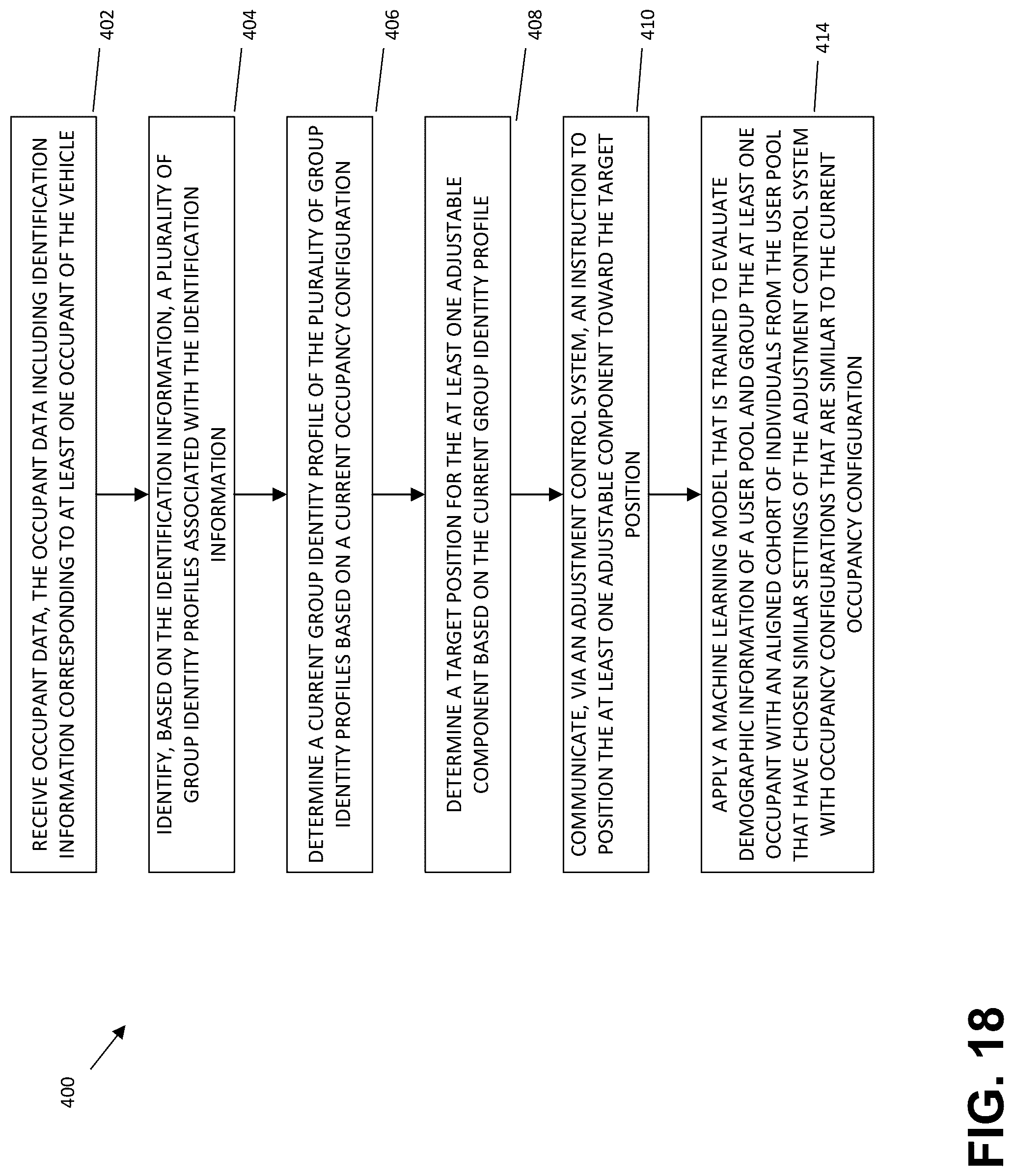 Patent US12304407 Figure 18 – Navigational attribute driven system and method for adjusting an adjustable component of a vehicle