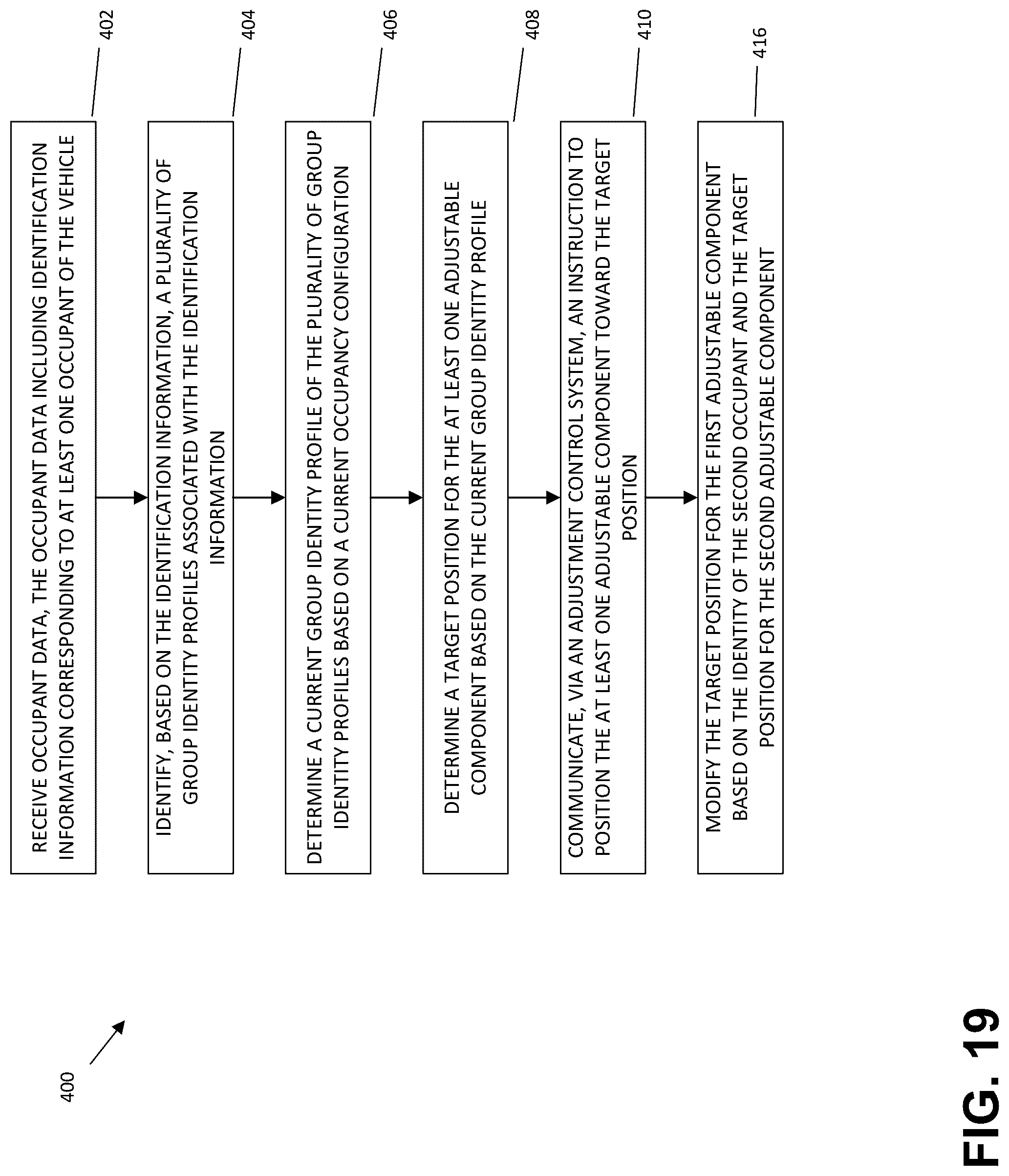 Patent US12304407 Figure 19 – Navigational attribute driven system and method for adjusting an adjustable component of a vehicle