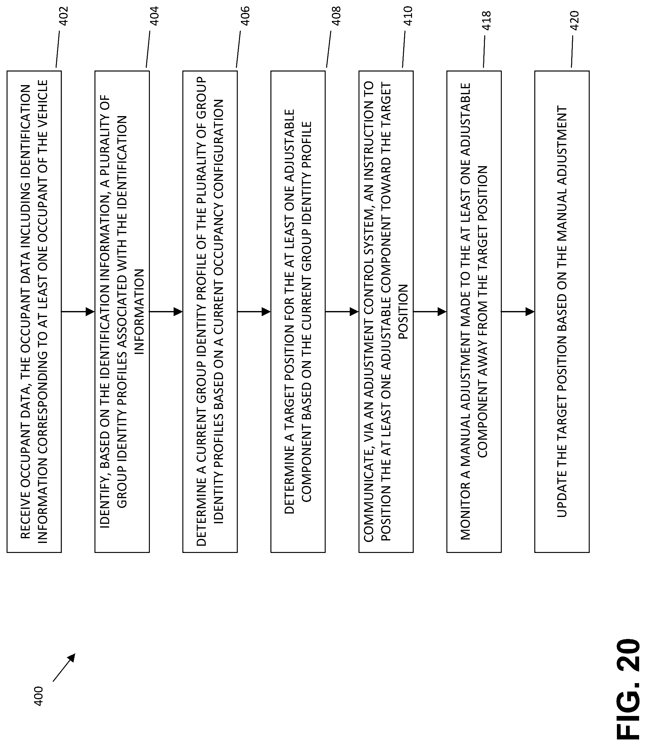 Patent US12304407 Figure 20 – Navigational attribute driven system and method for adjusting an adjustable component of a vehicle