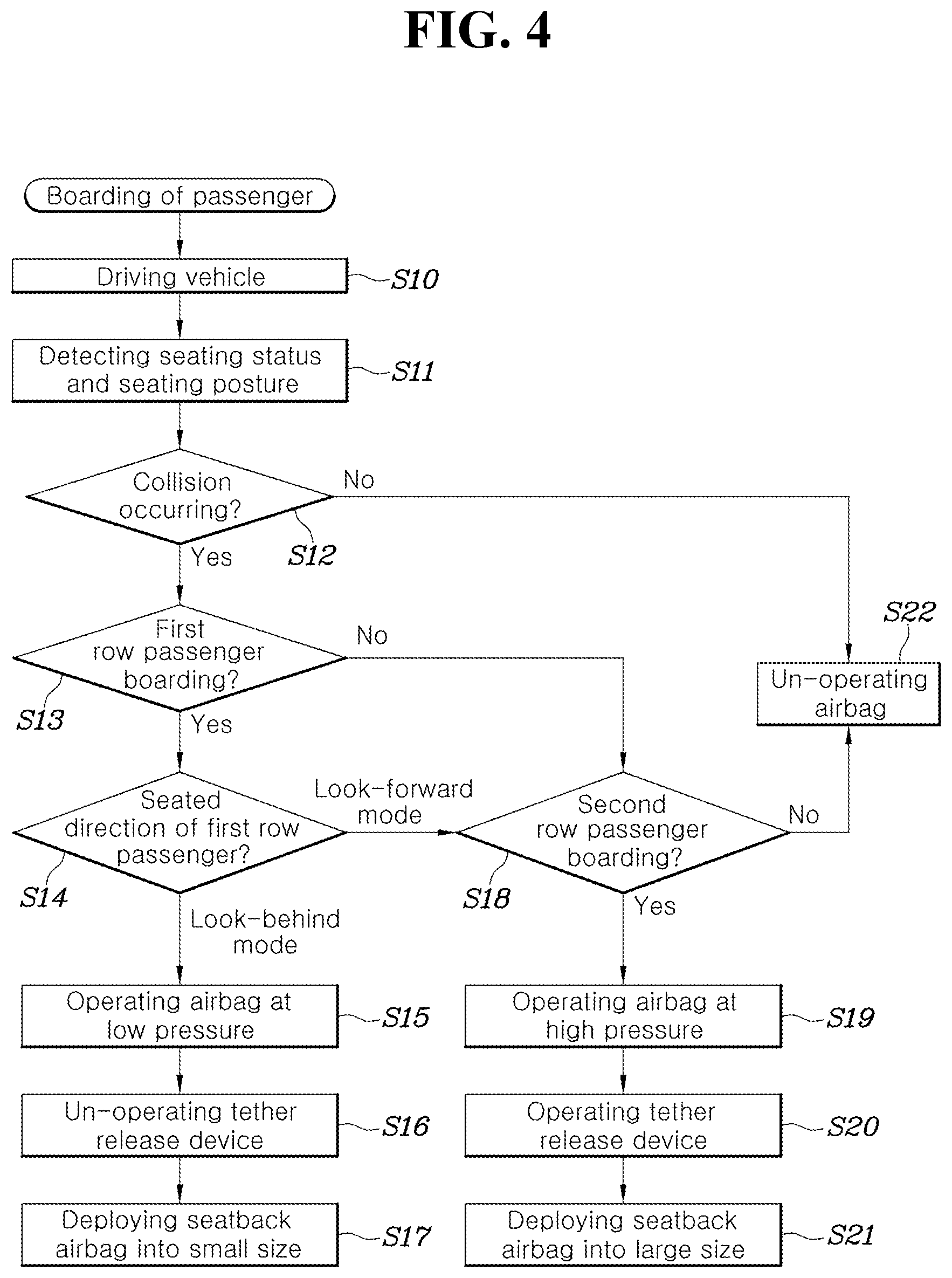Patent US12304411 Figure 4 – Airbag device and method for controlling deployment