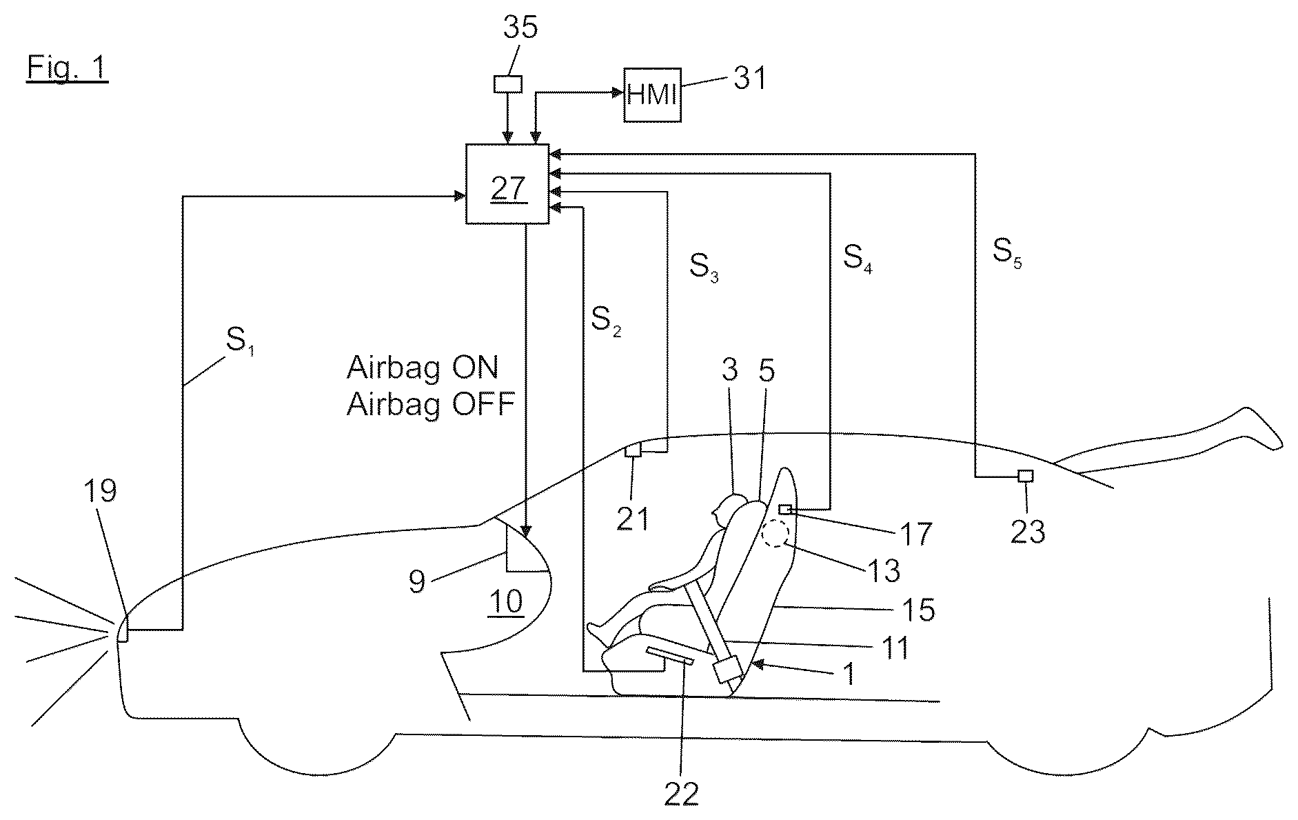 Patent US12304412 Figure 1 – Device for activating/deactivating an airbag function in a vehicle