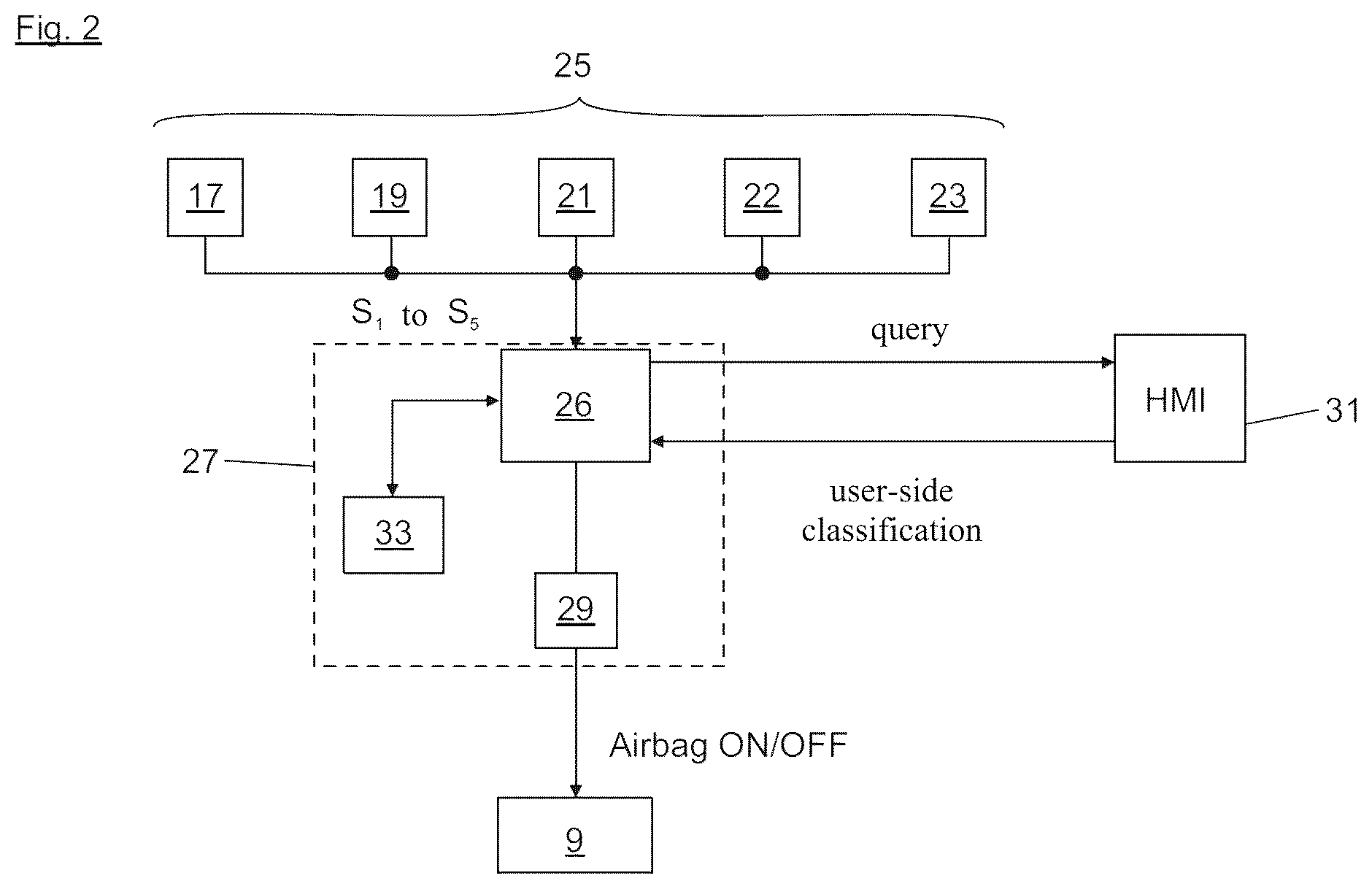 Patent US12304412 Figure 2 – Device for activating/deactivating an airbag function in a vehicle