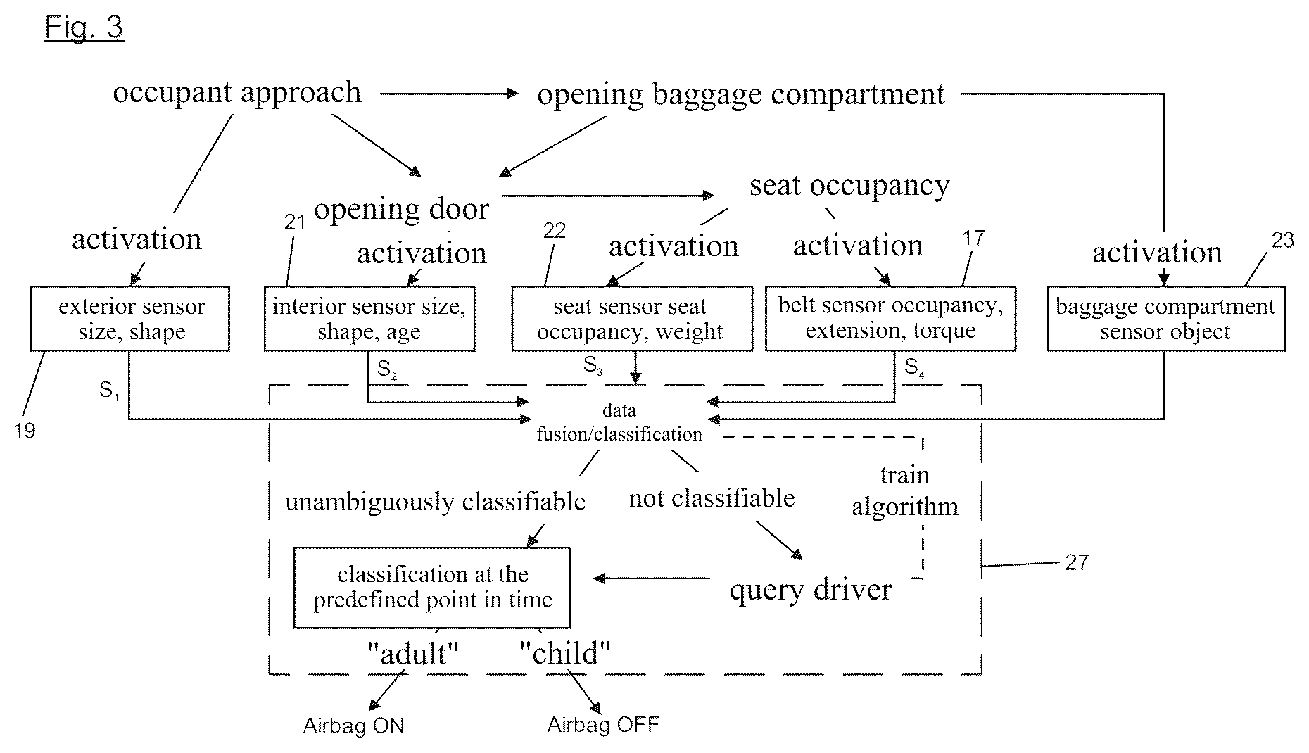 Patent US12304412 Figure 3 – Device for activating/deactivating an airbag function in a vehicle