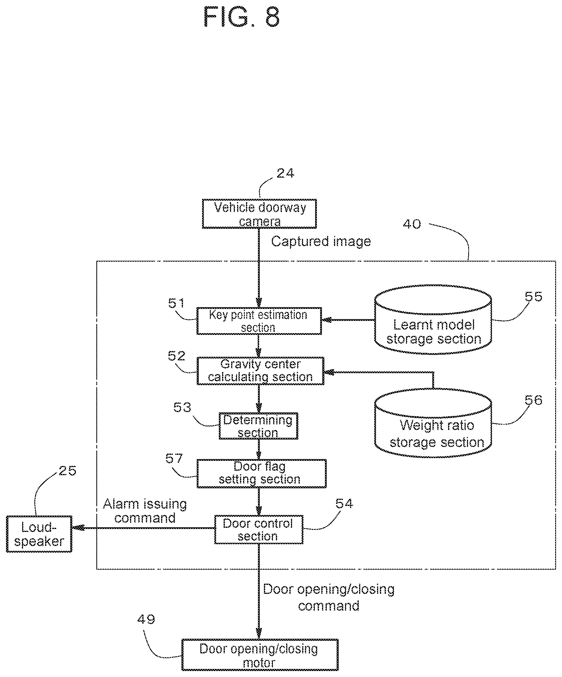 Patent US12304413 Figure 8 – Door opening/closing determination device and door opening/closing determination method