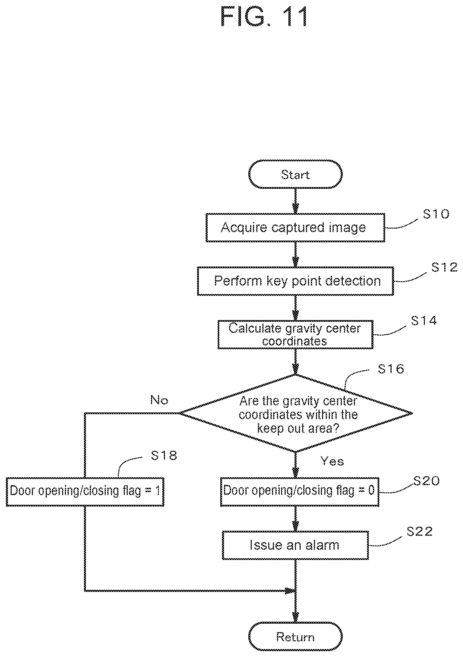 Patent US12304413 Figure 11 – Door opening/closing determination device and door opening/closing determination method