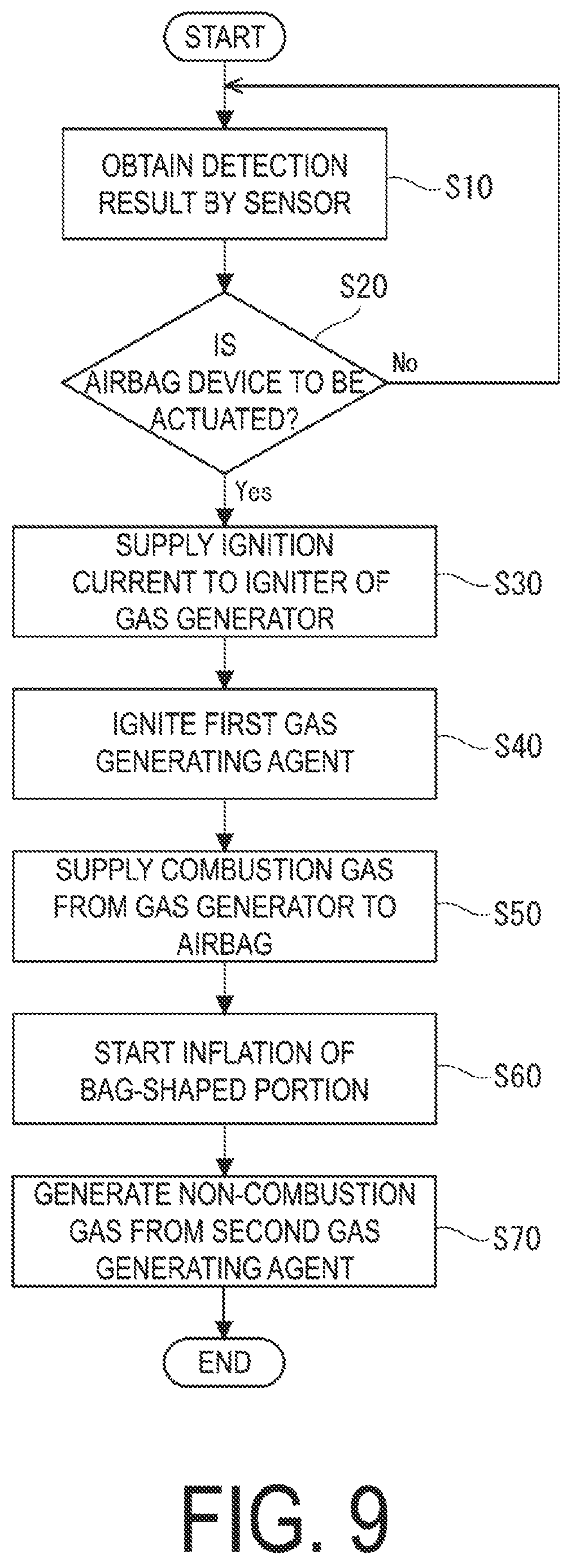 Patent US12304418 Figure 9 – Airbag device and method for inflating airbag device