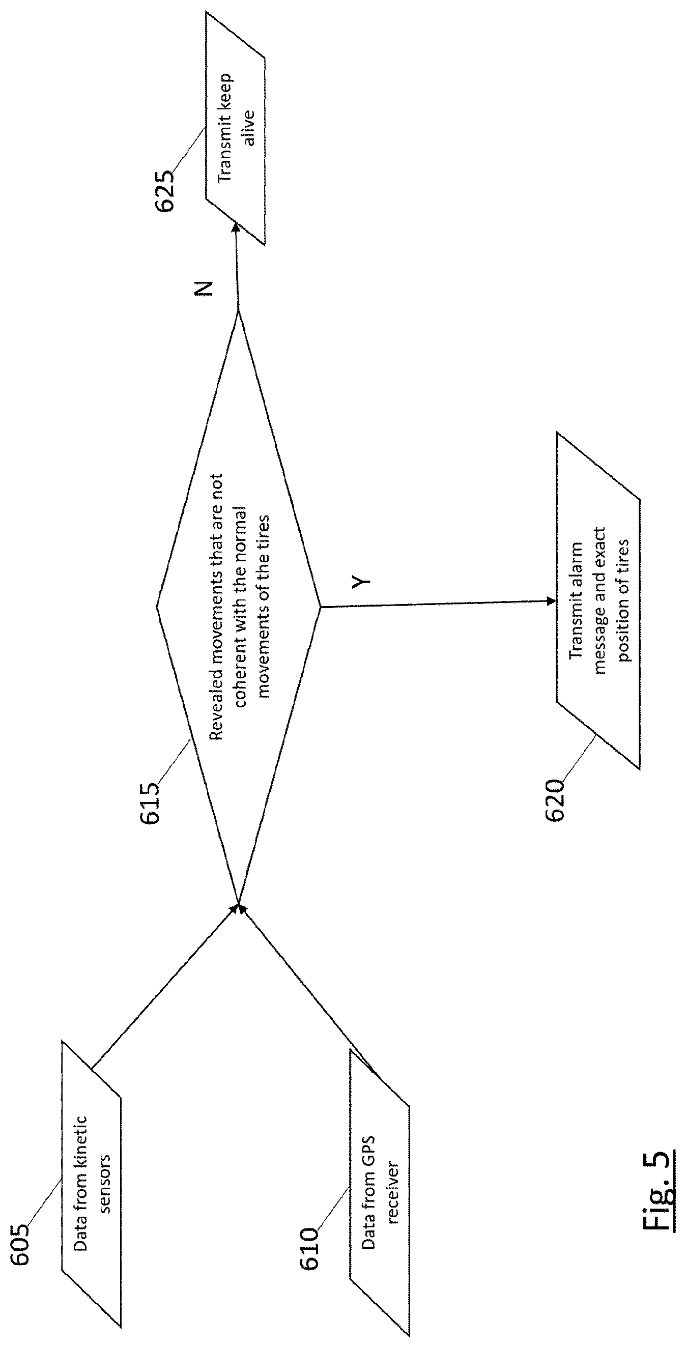 Patent US12304422 Figure 5 – Anti-theft alarm device for wheels / tires of vehicles