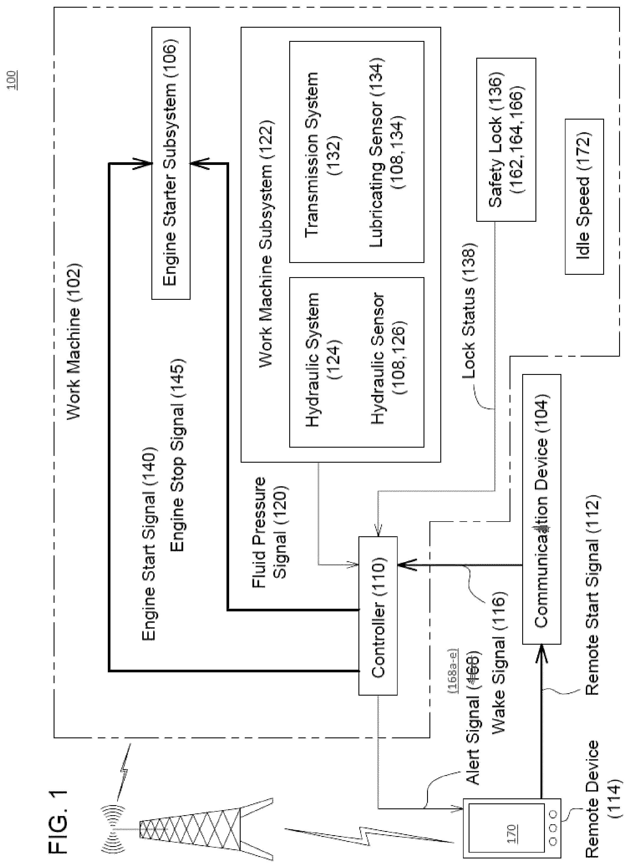 Patent US12304423 Figure 1 – Remote start system and method for a work machine