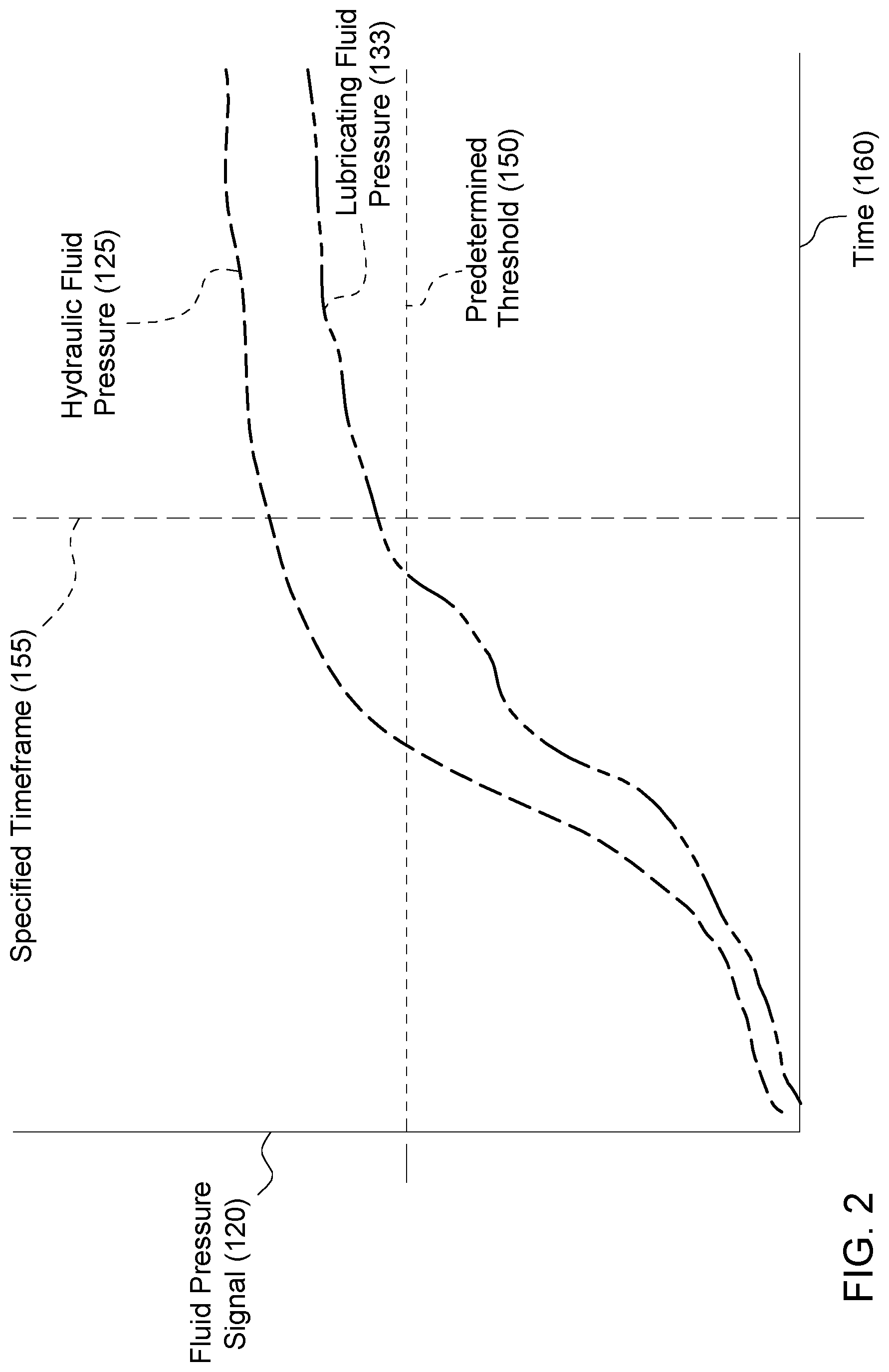 Patent US12304423 Figure 2 – Remote start system and method for a work machine