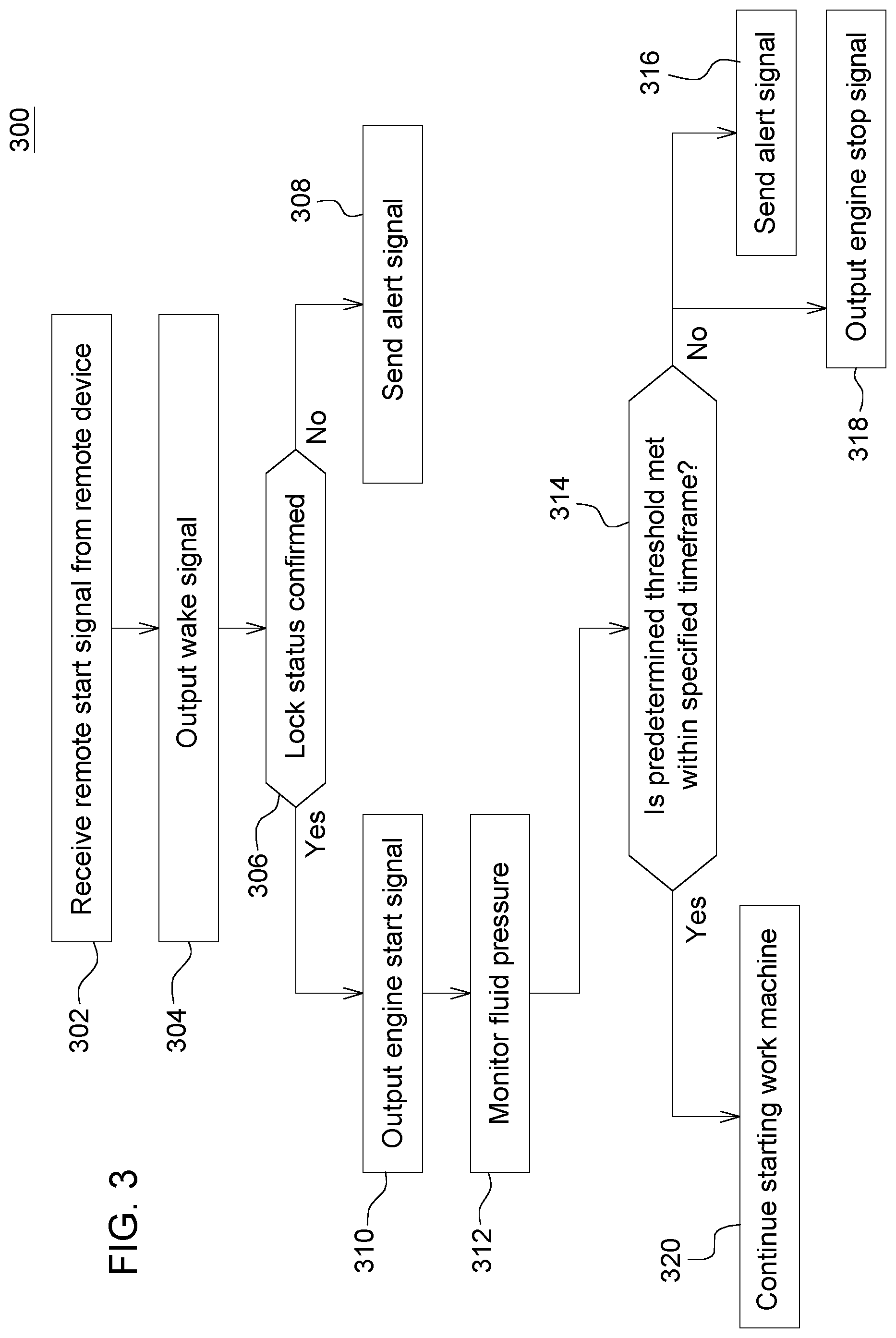 Patent US12304423 Figure 3 – Remote start system and method for a work machine