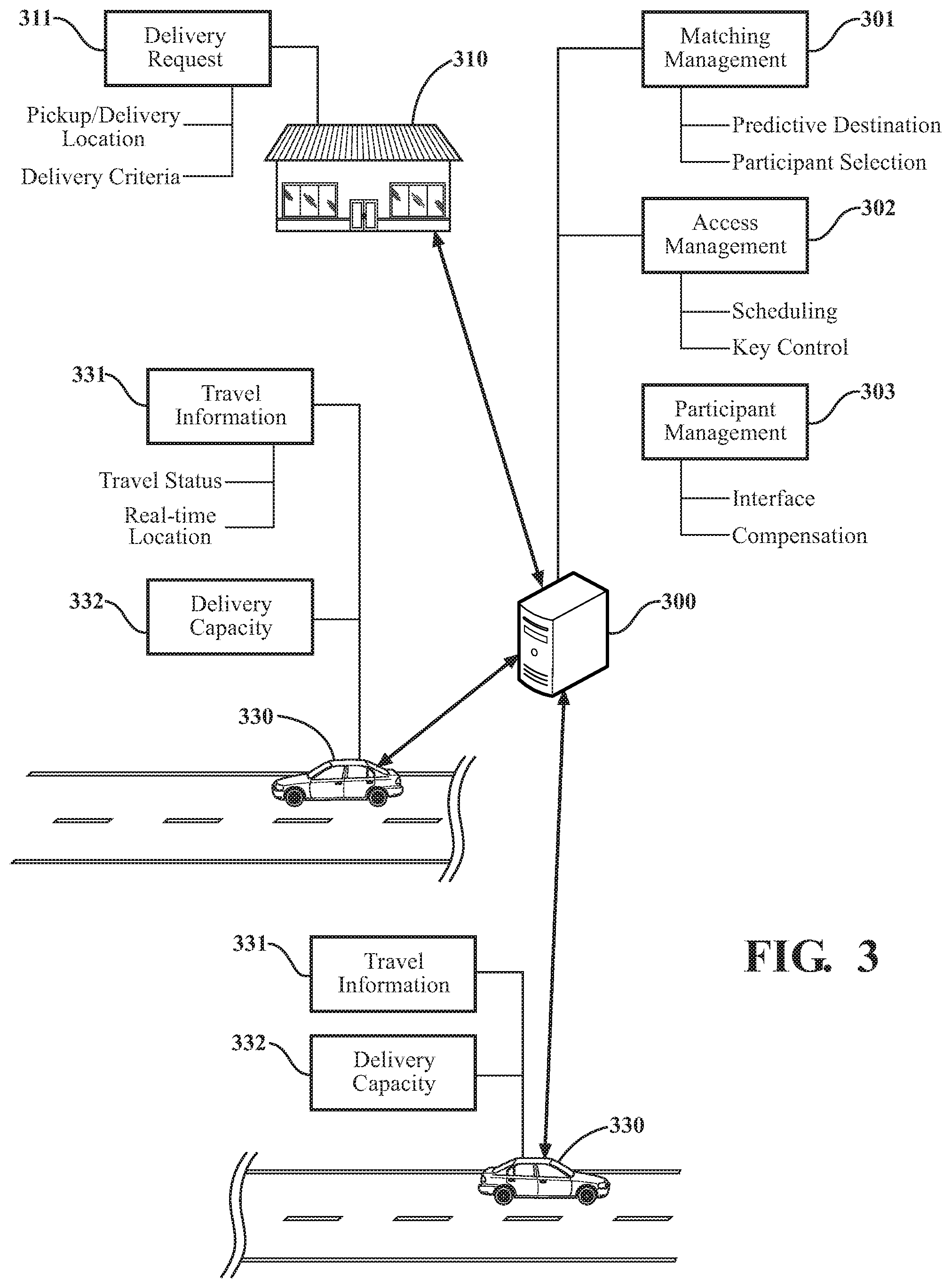 Patent US12304424 Figure 3 – Vehicle systems for dynamic crowdsourced delivery