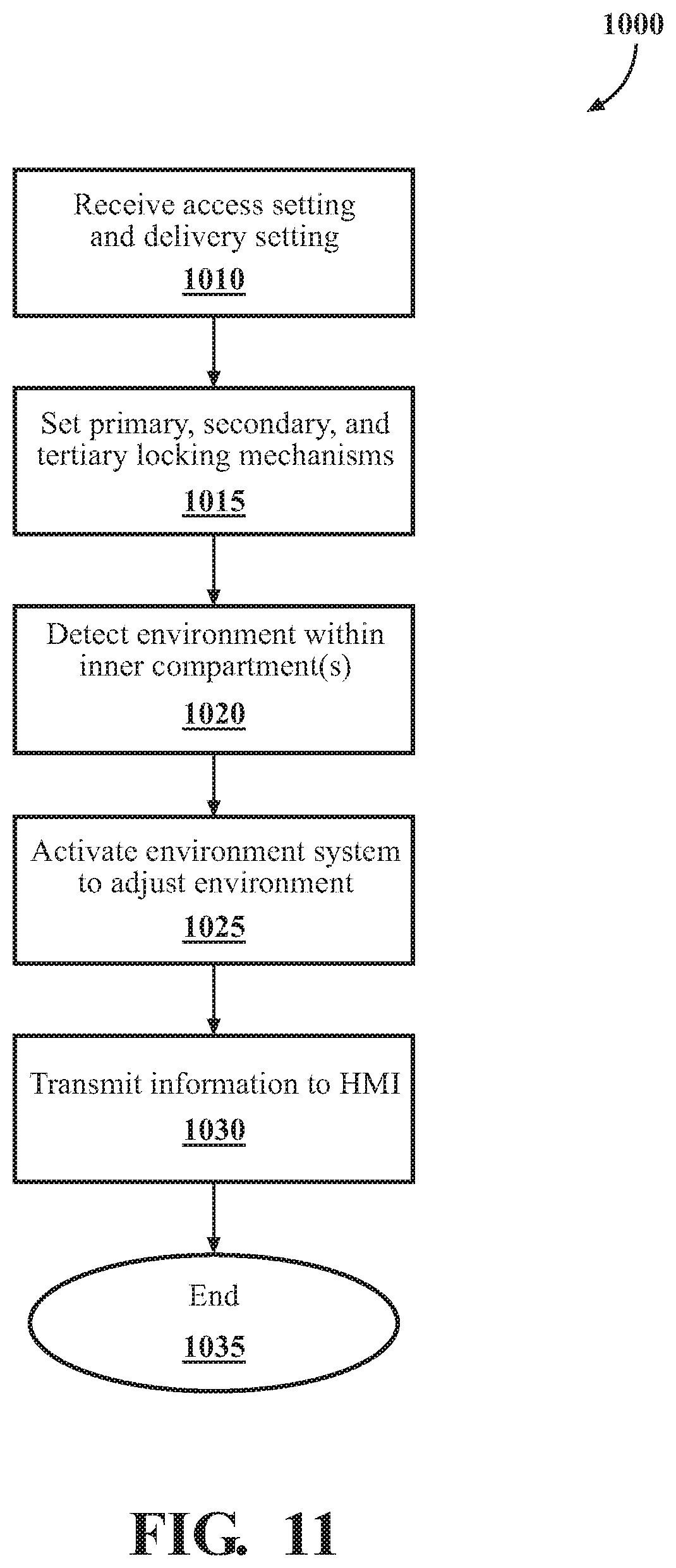 Patent US12304424 Figure 8 – Vehicle systems for dynamic crowdsourced delivery