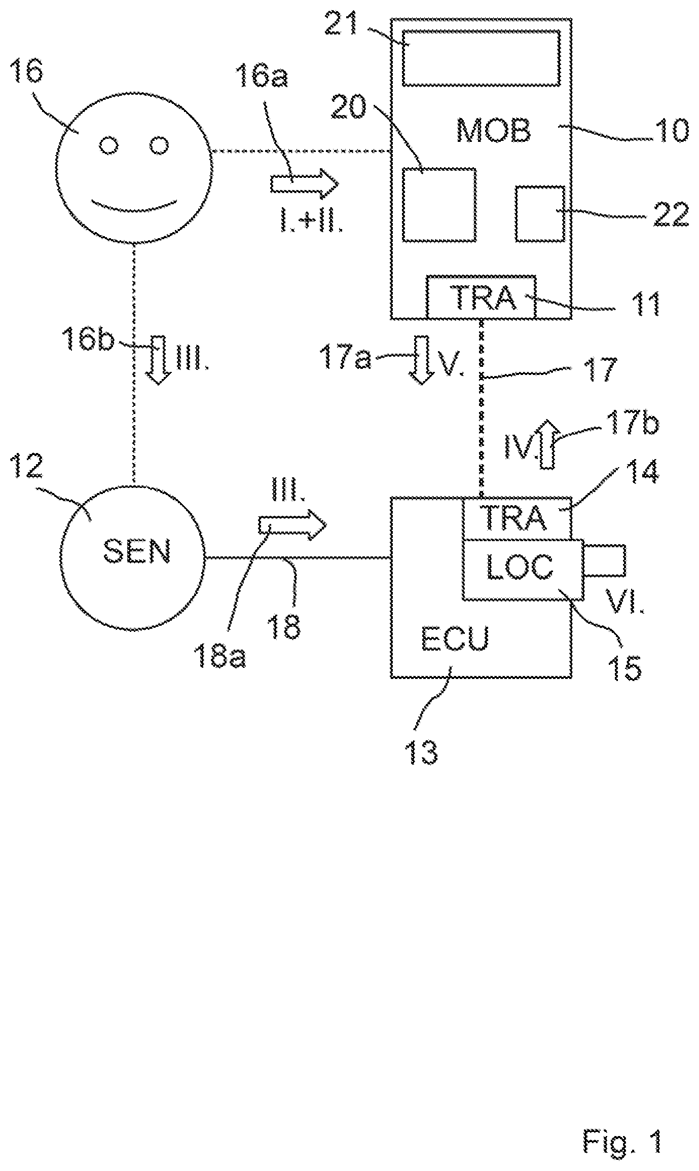 Patent US12304425 Figure 1 – Method and system for triggering a function in a vehicle