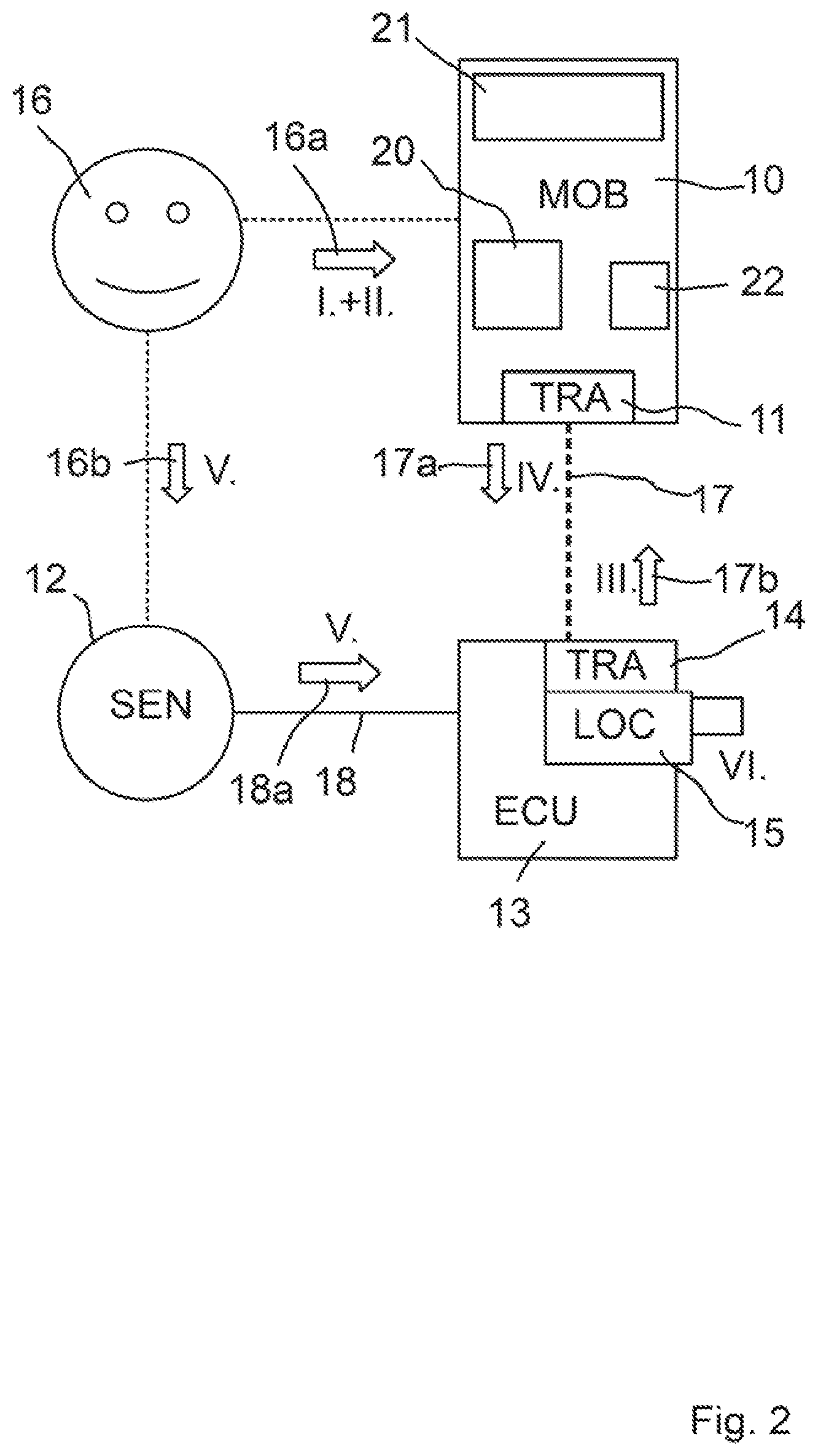 Patent US12304425 Figure 2 – Method and system for triggering a function in a vehicle