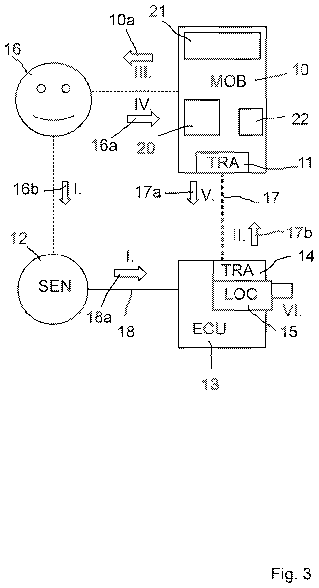 Patent US12304425 Figure 3 – Method and system for triggering a function in a vehicle