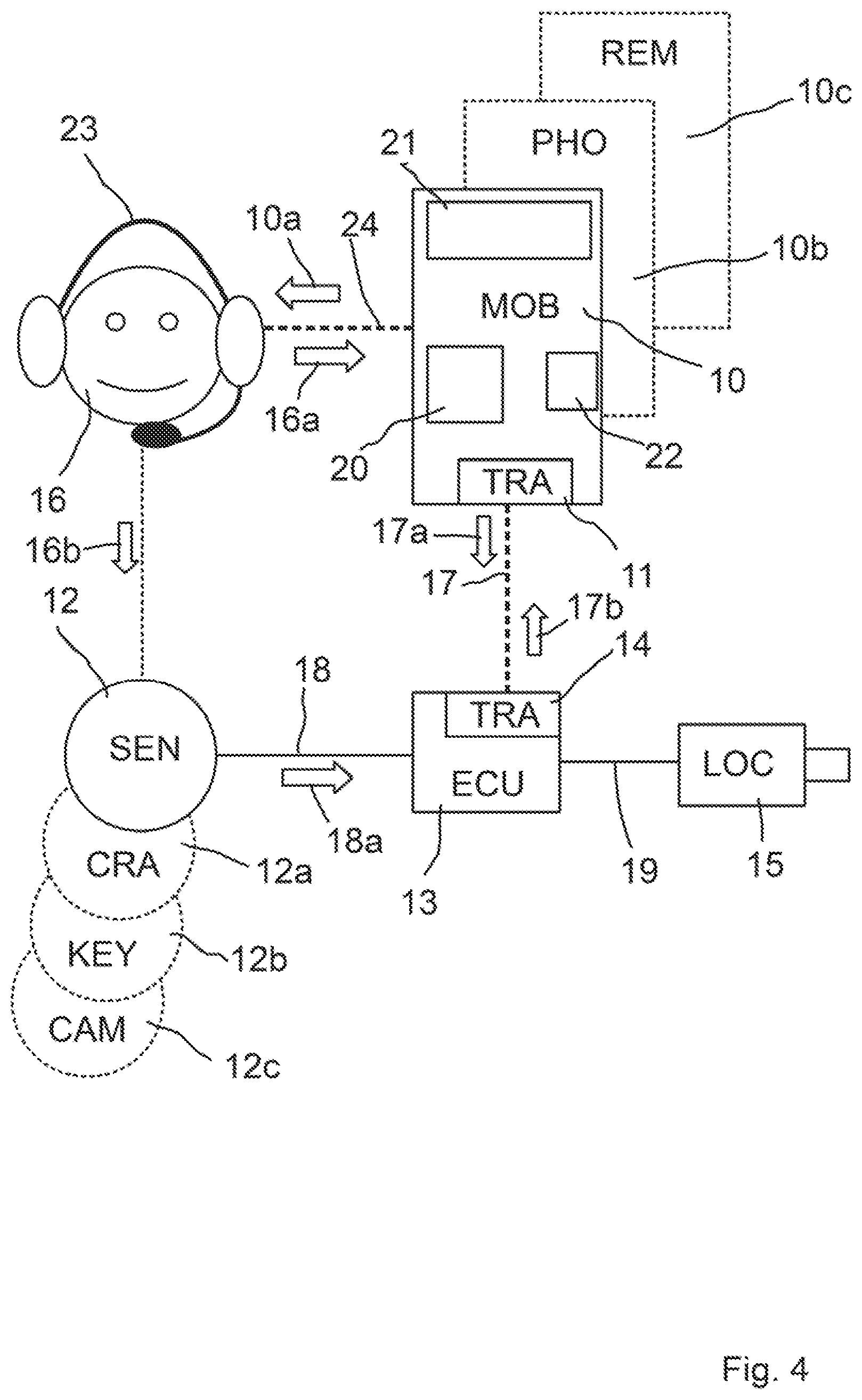 Patent US12304425 Figure 4 – Method and system for triggering a function in a vehicle