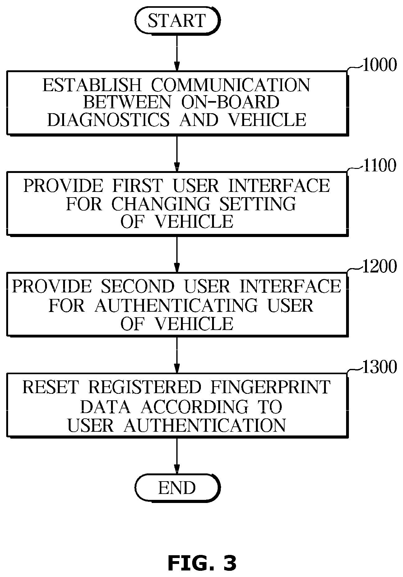 Patent US12304426 Figure 3 – Fingerprint data reset system and fingerprint data reset method