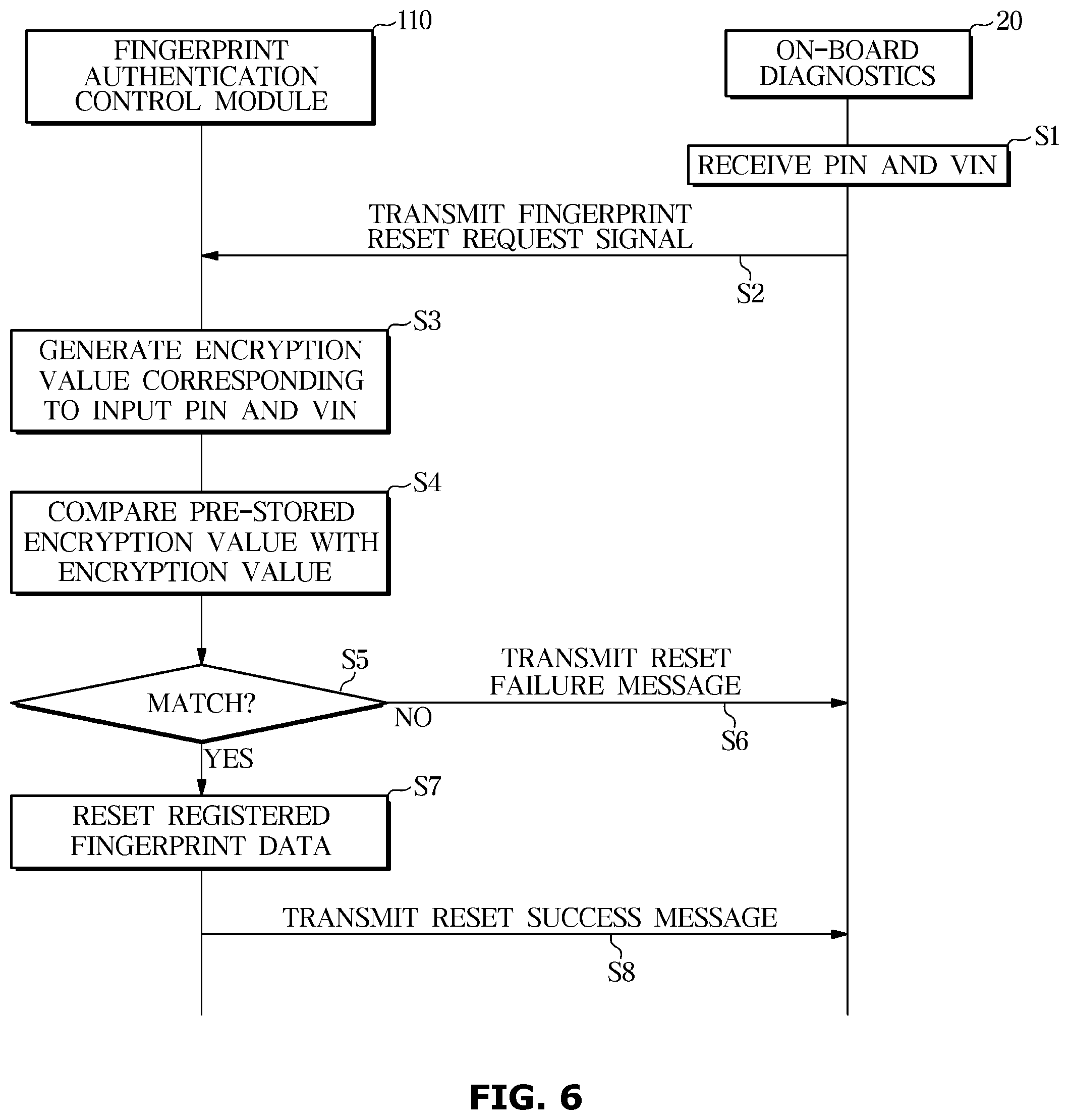 Patent US12304426 Figure 6 – Fingerprint data reset system and fingerprint data reset method