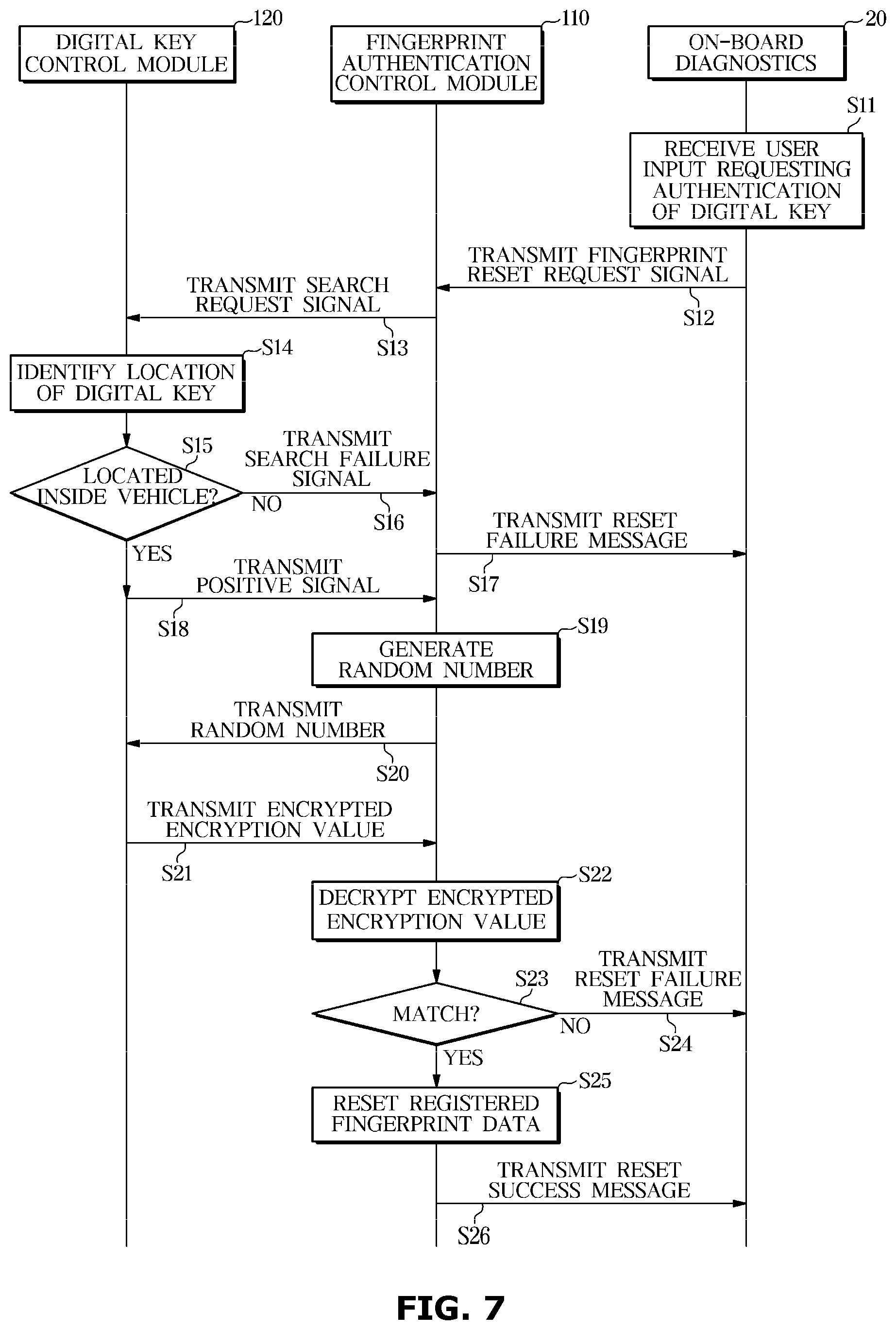 Patent US12304426 Figure 7 – Fingerprint data reset system and fingerprint data reset method