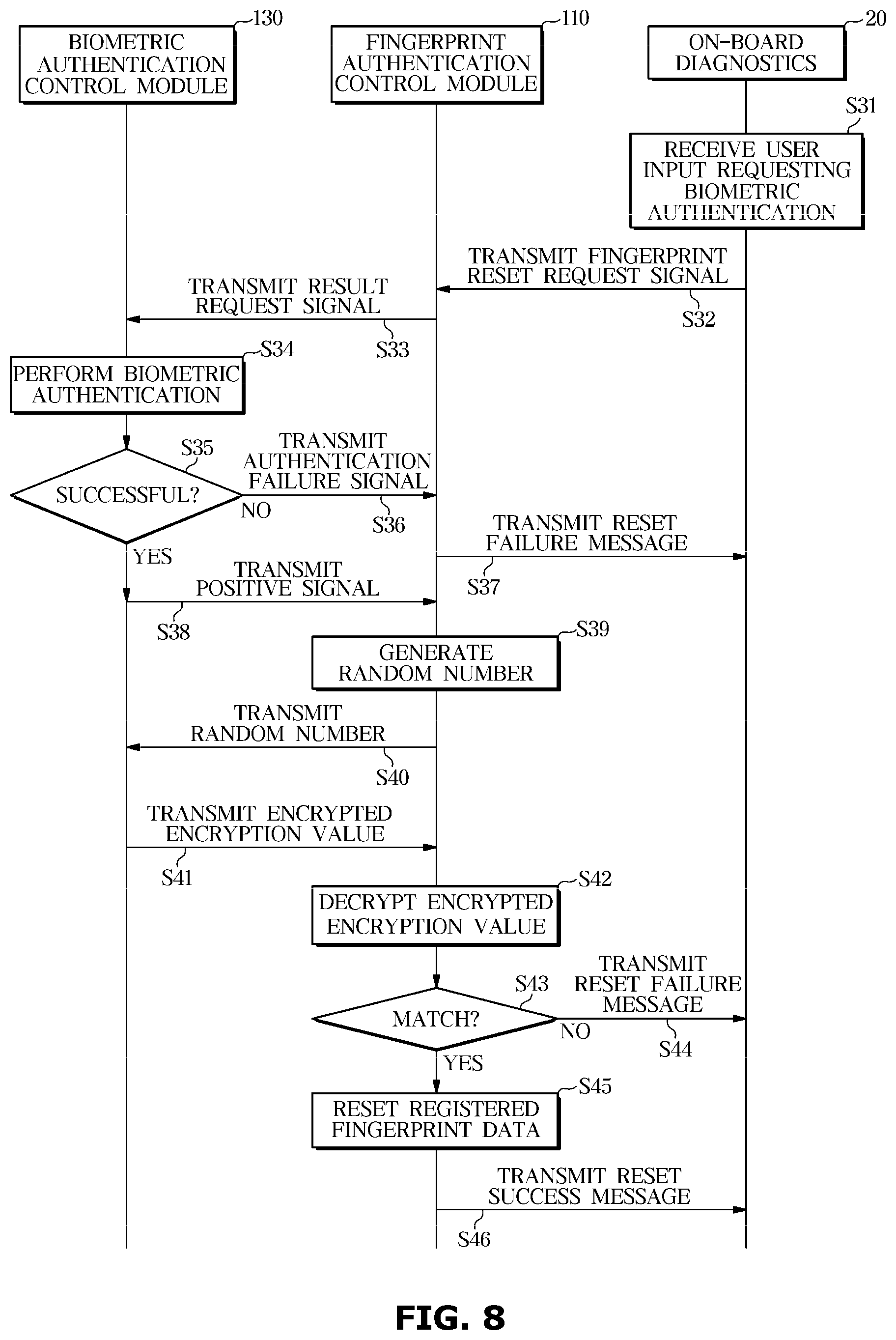 Patent US12304426 Figure 8 – Fingerprint data reset system and fingerprint data reset method