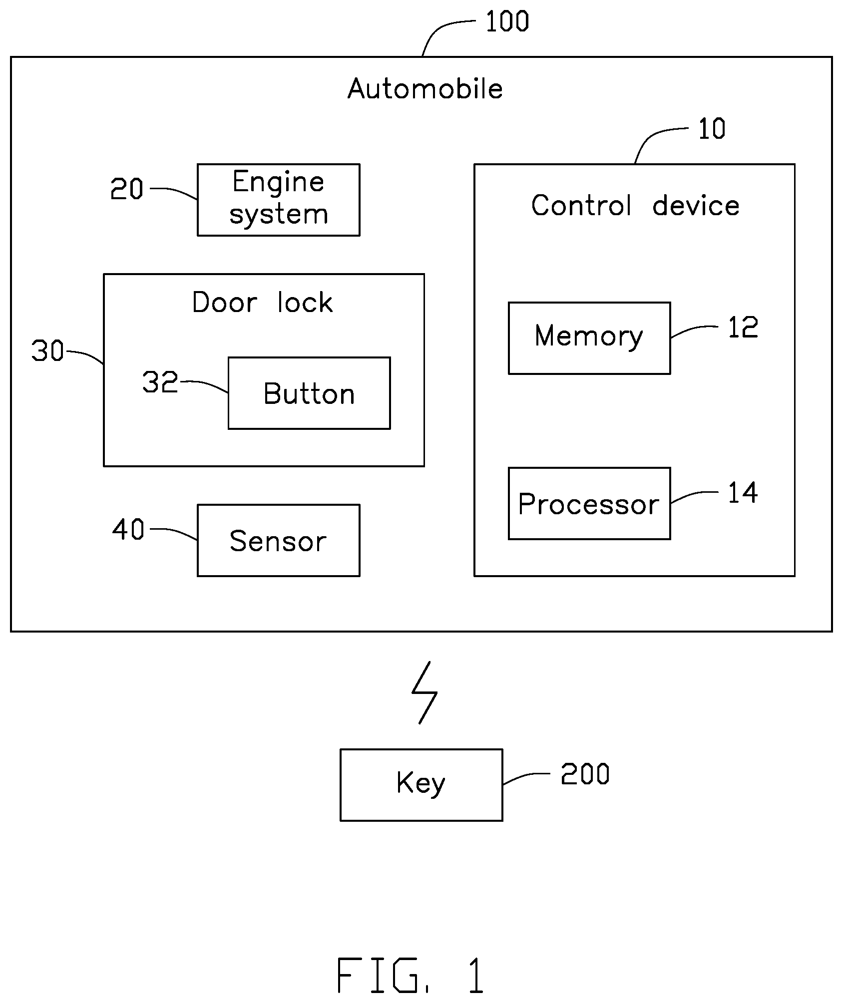 Patent US12304428 Figure 1 – Method, apparatus, and non-transitory computer readable medium for locking automobile