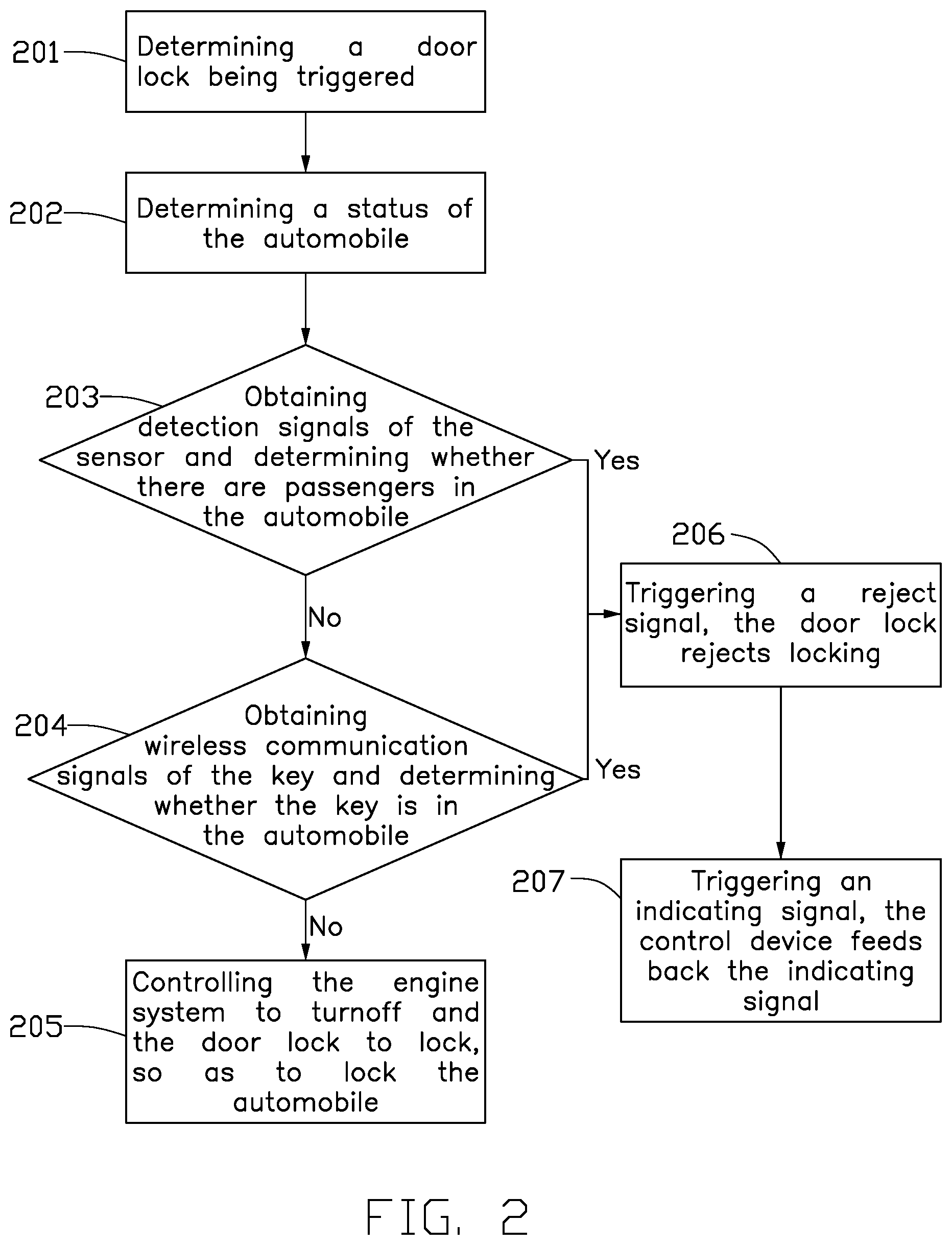 Patent US12304428 Figure 2 – Method, apparatus, and non-transitory computer readable medium for locking automobile