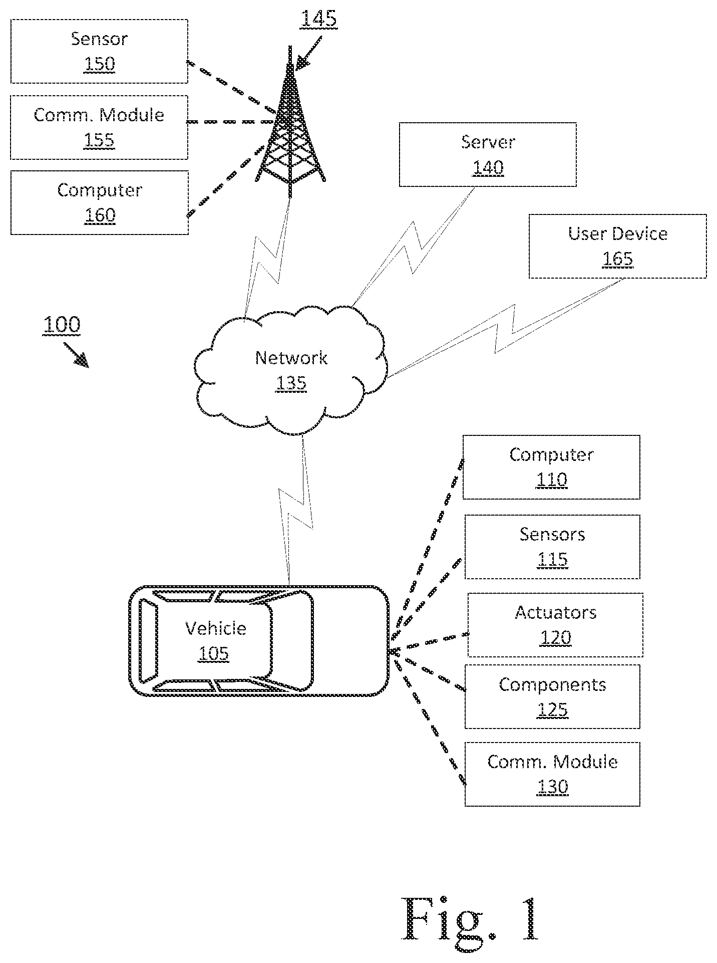 Patent US12304429 Figure 1 – Vehicle sensor control for optimized monitoring