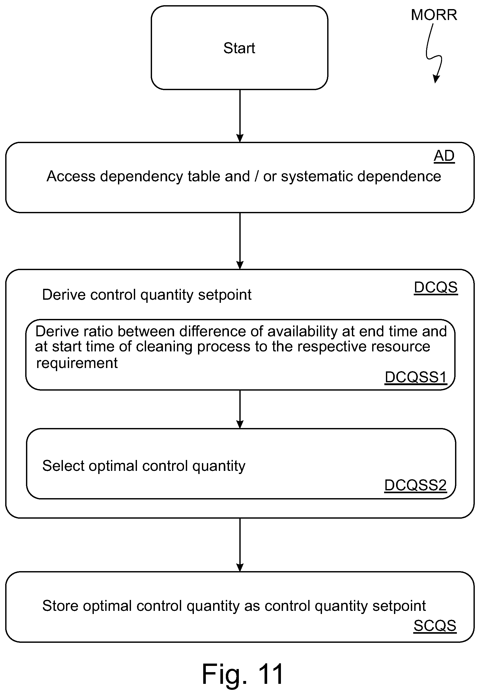 Patent US12304434 Figure 11 – Method for optimizing a resource requirement for a cleaning process, cleaning method, use of a control quantity, cleaning system and motor vehicle