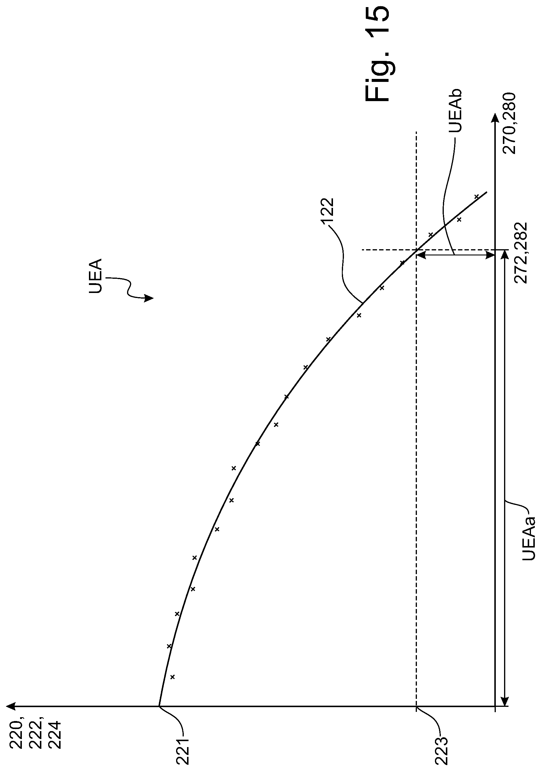 Patent US12304434 Figure 15 – Method for optimizing a resource requirement for a cleaning process, cleaning method, use of a control quantity, cleaning system and motor vehicle
