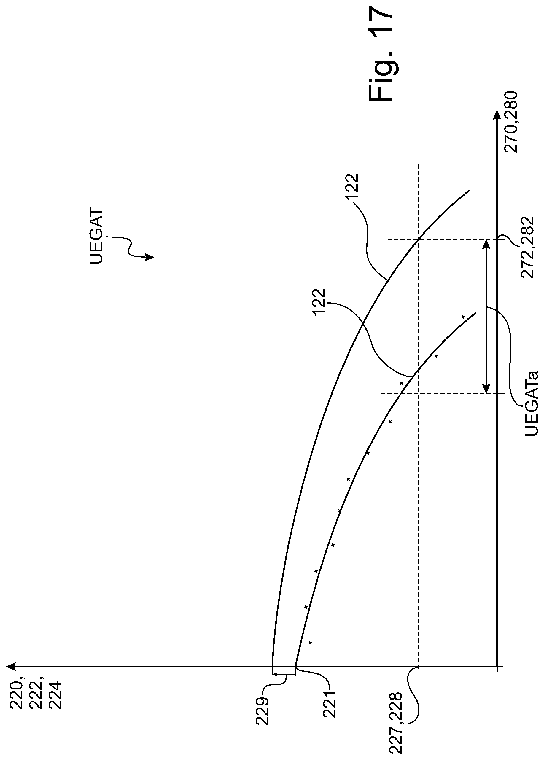 Patent US12304434 Figure 17 – Method for optimizing a resource requirement for a cleaning process, cleaning method, use of a control quantity, cleaning system and motor vehicle