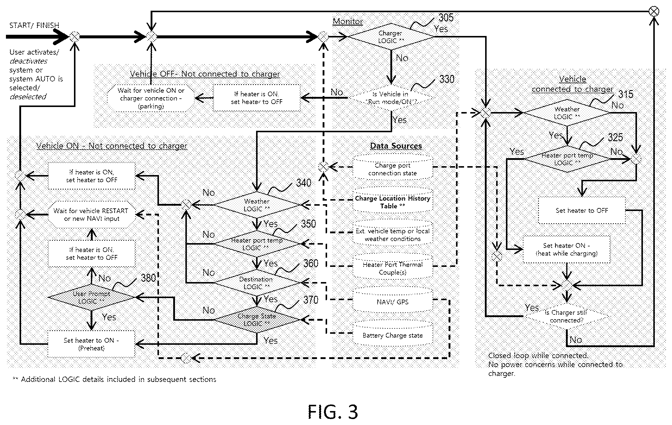 Patent US12304435 Figure 3 – Vehicle charge port defroster