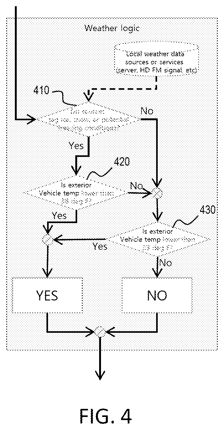 Patent US12304435 Figure 4 – Vehicle charge port defroster