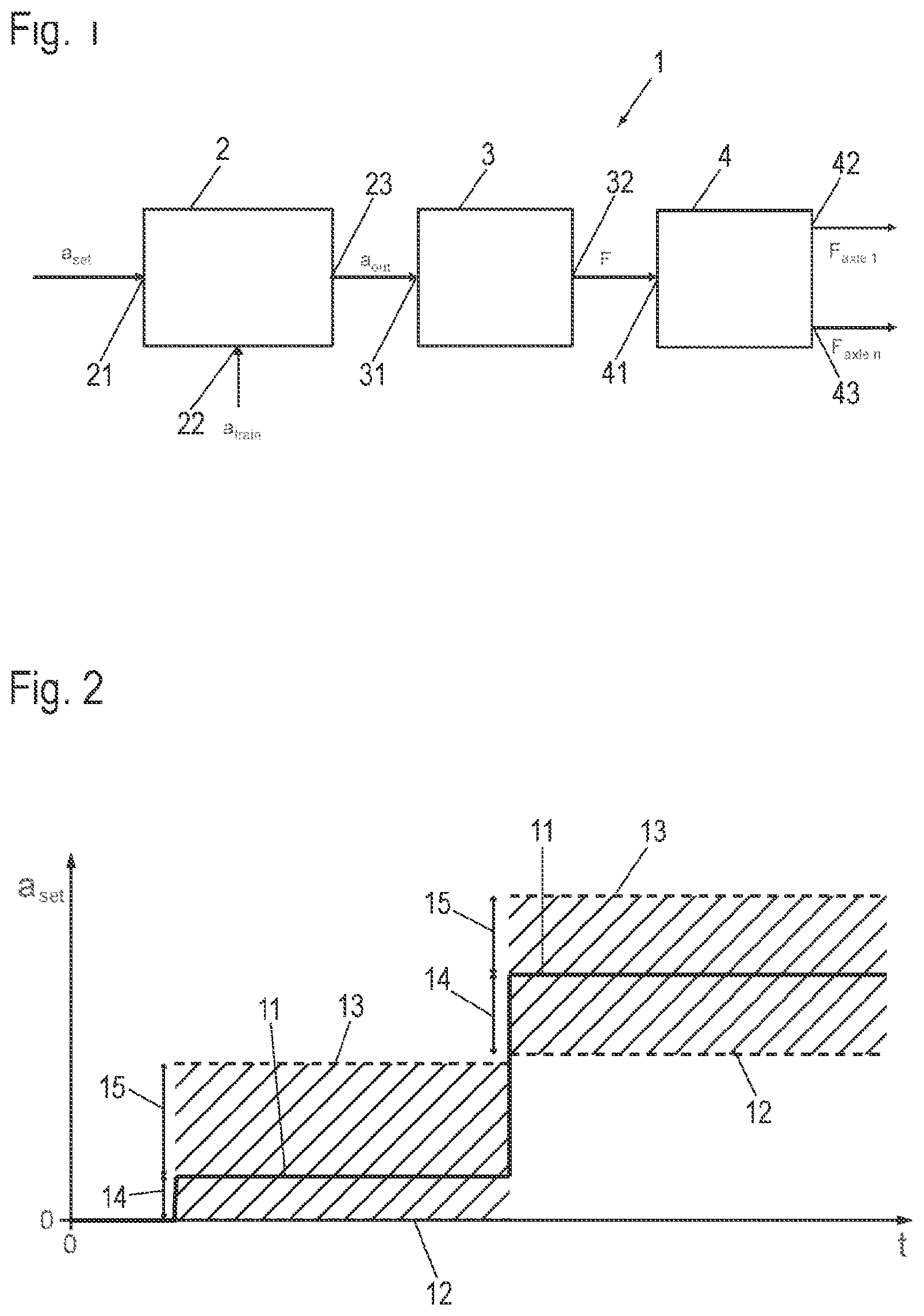 Patent US12304440 Figure 1 – Brake regulating device, braking method, and brake system for a rail vehicle