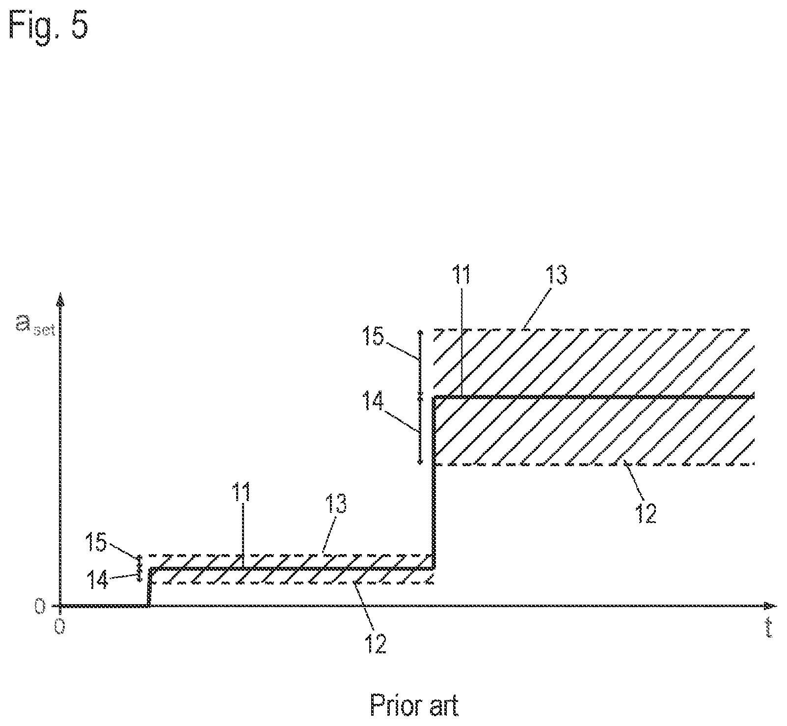 Patent US12304440 Figure 3 – Brake regulating device, braking method, and brake system for a rail vehicle