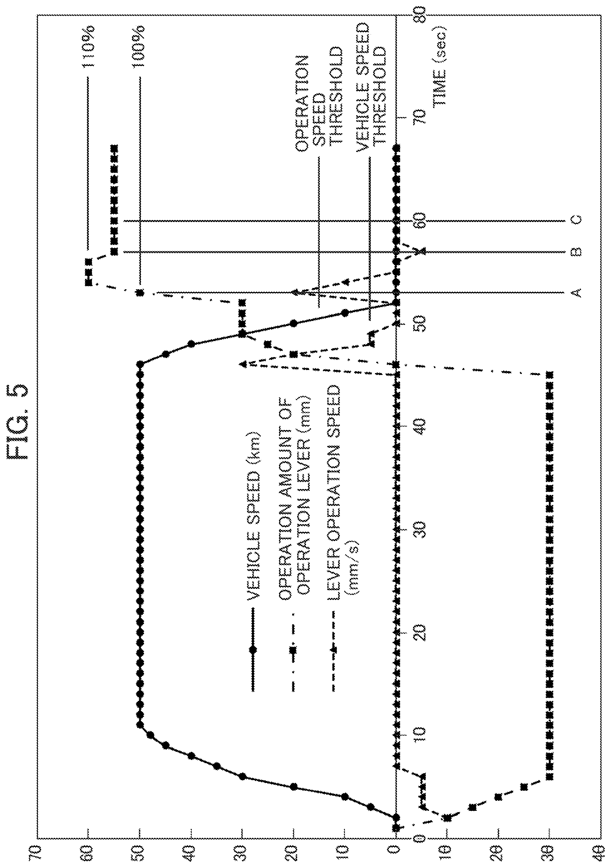 Patent US12304443 Figure 5 – Driving assistance device
