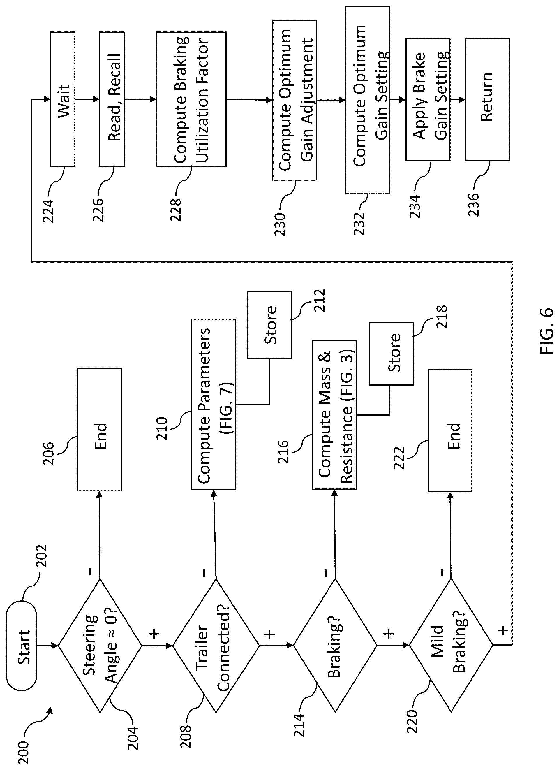Patent US12304444 Figure 6 – Methods and systems for automatic trailer brake gain scaling