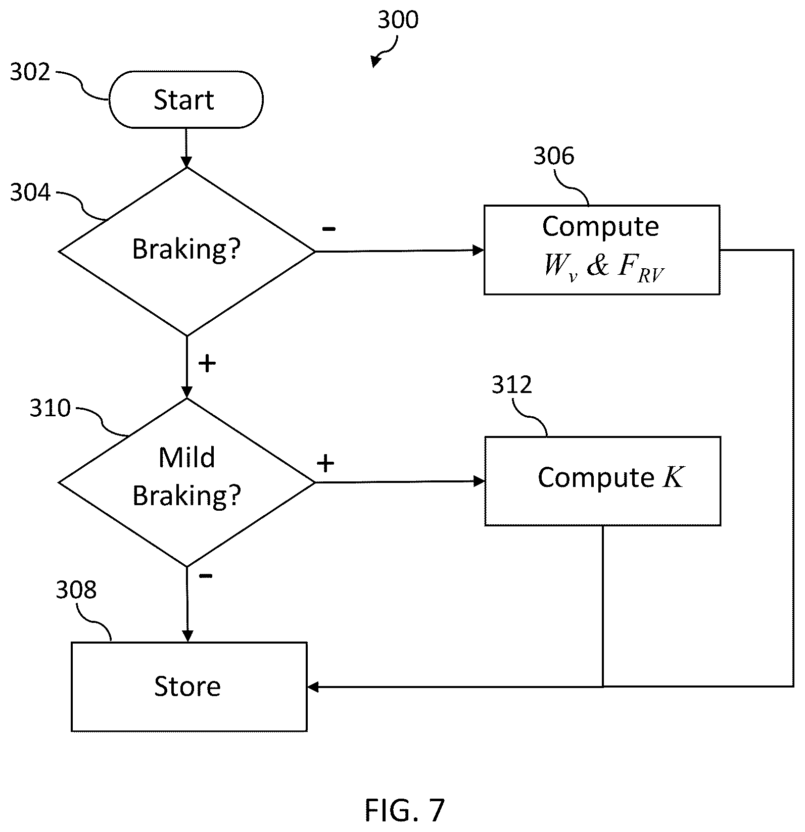Patent US12304444 Figure 7 – Methods and systems for automatic trailer brake gain scaling