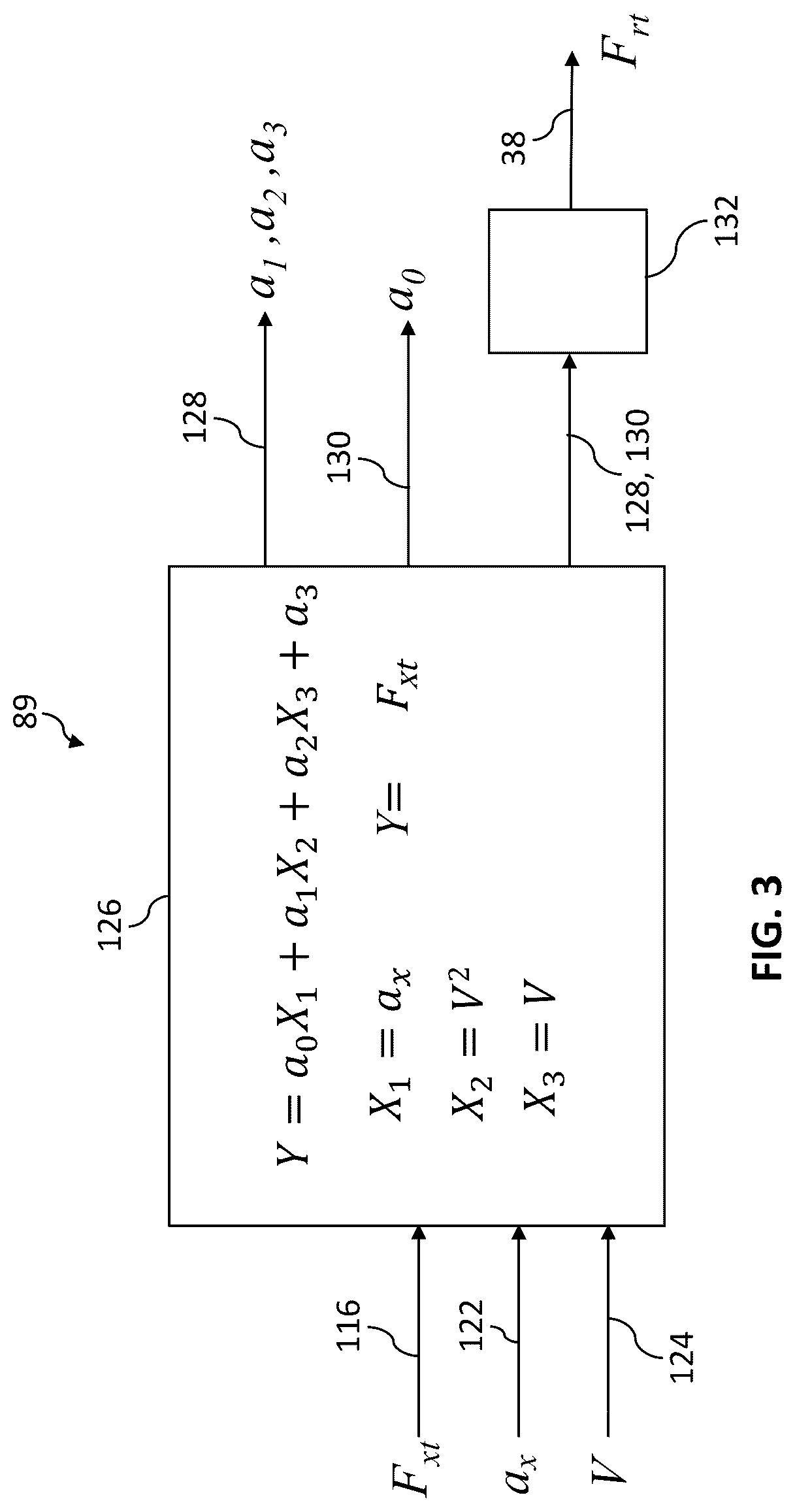 Patent US12304445 Figure 3 – Automatic trailer brake gain scaling system and method using hitch forces