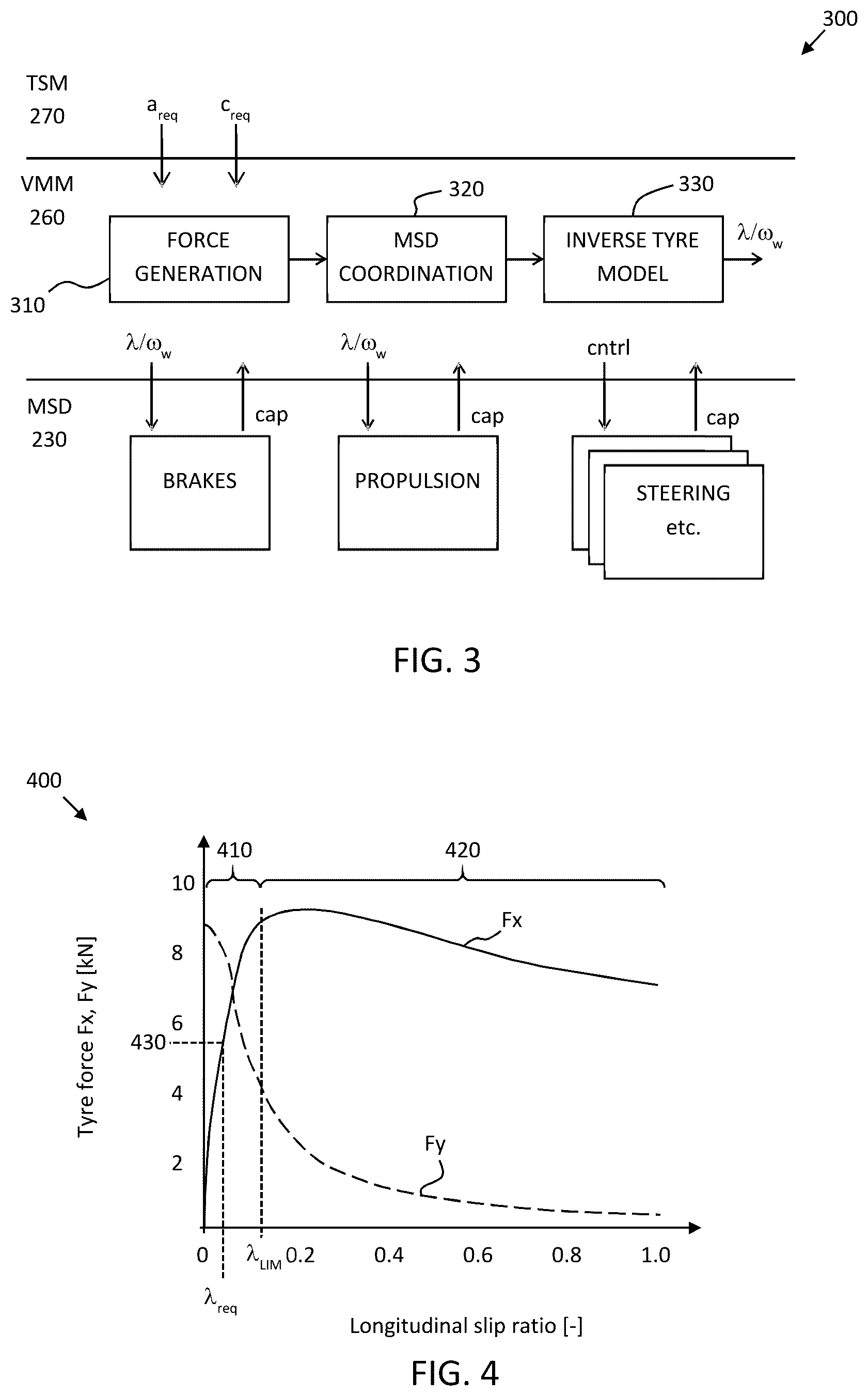 Patent US12304447 Figure 2 – Wheel slip based vehicle motion management for heavy duty vehicles