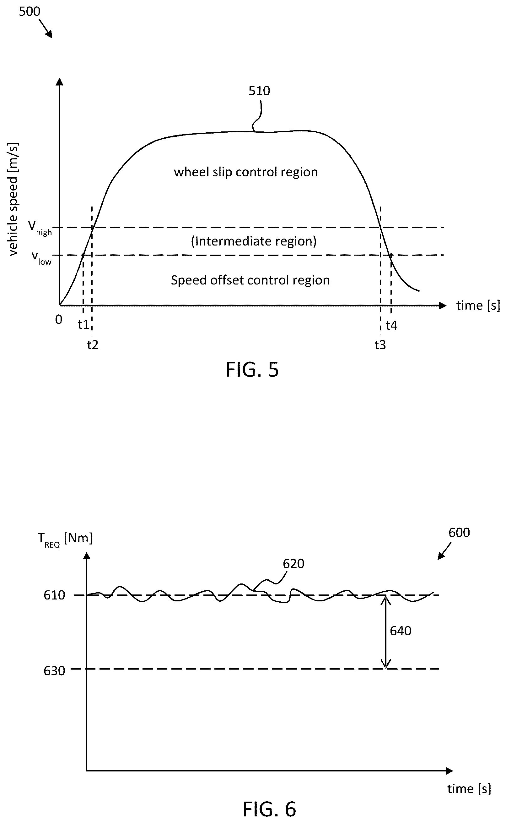 Patent US12304447 Figure 3 – Wheel slip based vehicle motion management for heavy duty vehicles