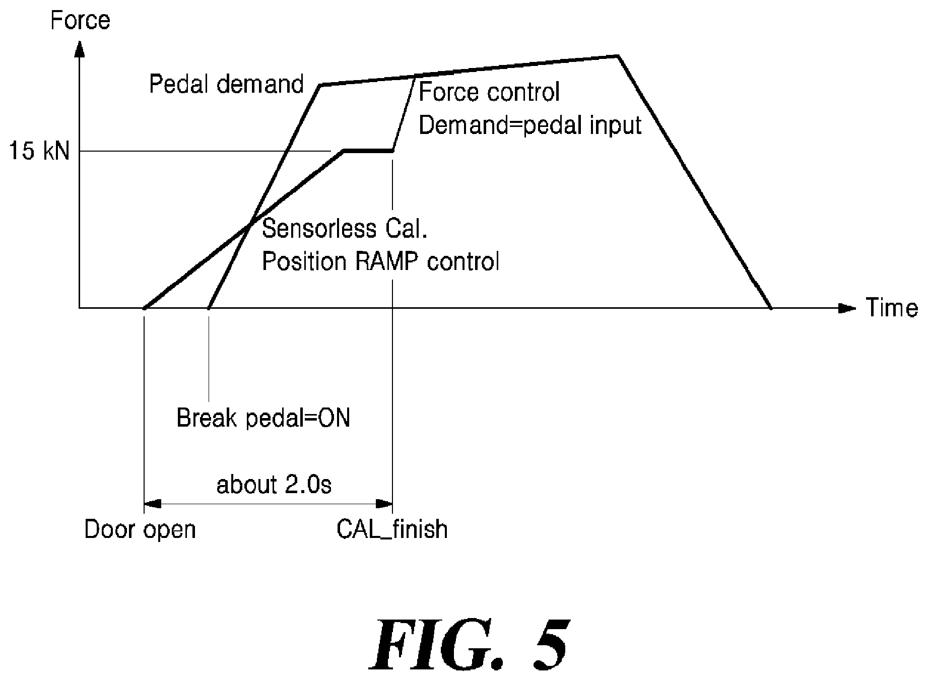 Patent US12304448 Figure 7 – Electro-mechanical brake and control method thereof