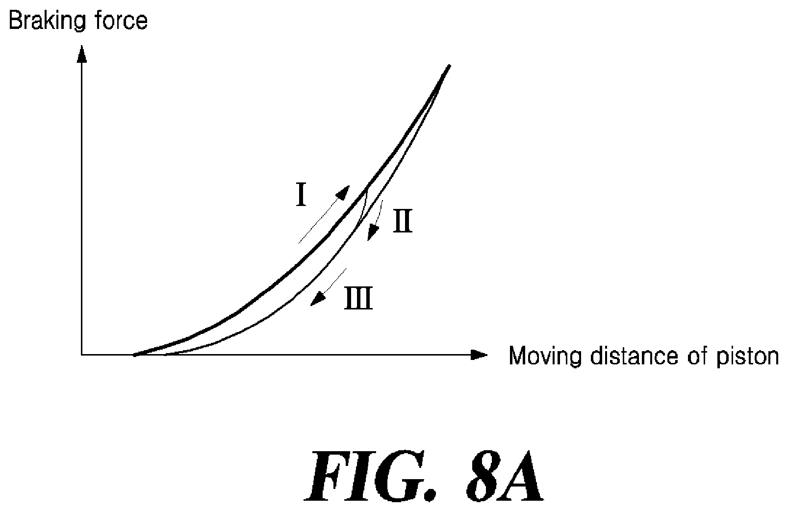 Patent US12304448 Figure 10 – Electro-mechanical brake and control method thereof