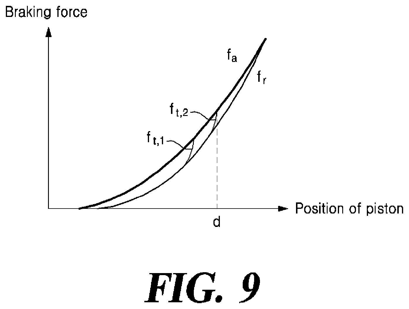 Patent US12304448 Figure 12 – Electro-mechanical brake and control method thereof