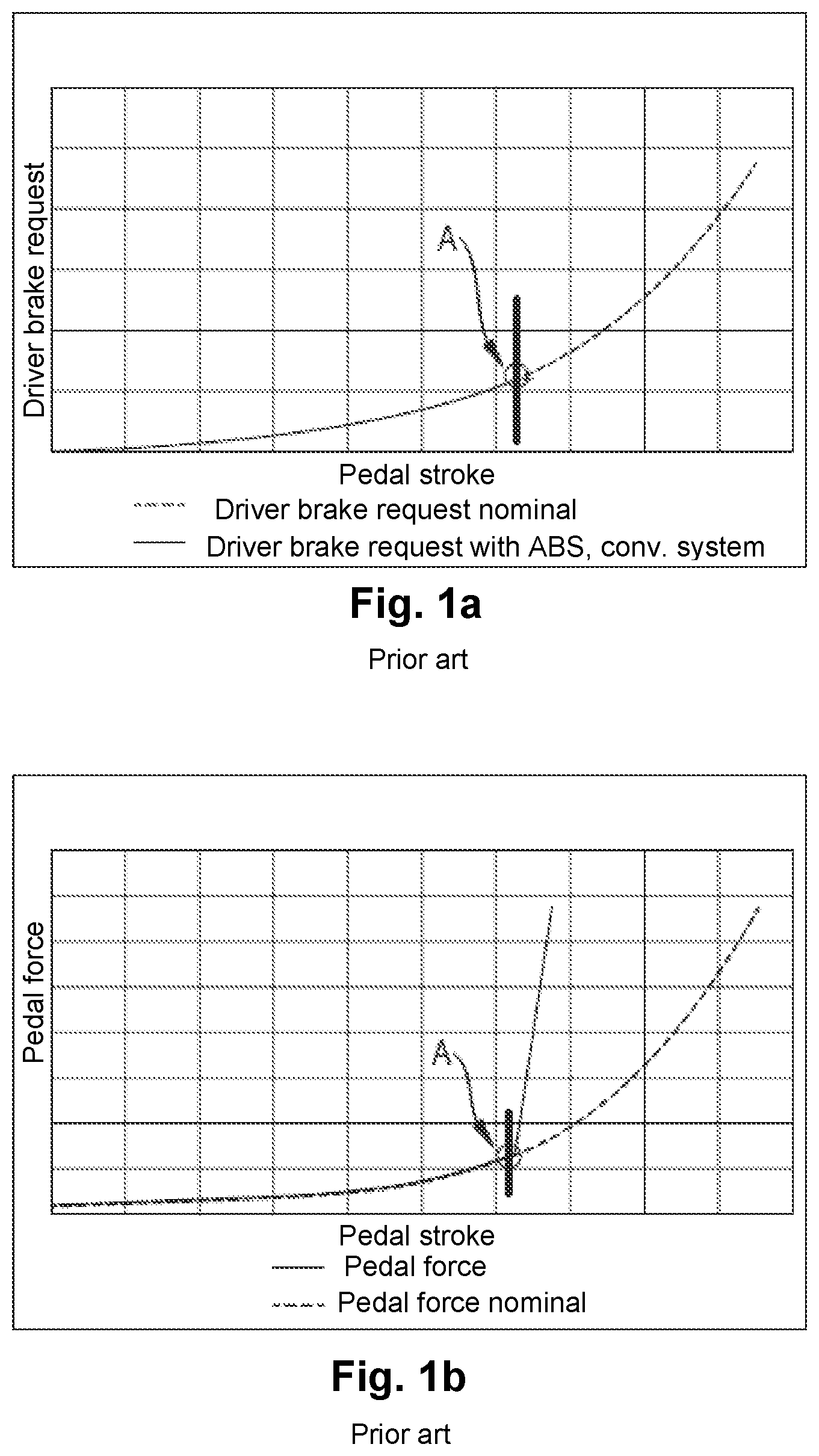Patent US12304449 Figure 1 – Method of optimizing meterability of brake force in ABS braking